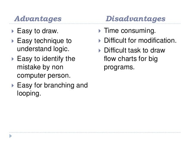 Bresenham Line Drawing Algorithm Advantages And Disadvantages : Flowchart algorithms