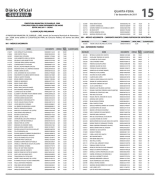 Diário Oficial
 GUARUJÁ
                                                                                                                                                          qUARtA-feiRA
                                                                                                                                                          7 de dezembro de 2011
                                                                                                                                                                                                 15
                         PRefeitURA MUNiCiPAL De GUARUJÁ - PMG                                            025680    VANIA MARIA VIEIRA                          00000003842148     001       50,00         58
                      CONCURSO PÚBLiCO PARA PROViMeNtO De VAGAS                                           024586    CHARRYE DOMINGUES                           00000181600699     001       50,00         59
                                 eDitAL 002/2011 – SeSAU                                                  016752    SANDRO FABRICIO DE AZAMBUJA LIBERTI         00000248872990     001       50,00         60
                                                                                                          021719    RICARDO RATTI                               0000023195248X     001       50,00         61
                                     CLASSifiCAÇÃO PReLiMiNAR                                             019018    KARINA BARBOSA VIANA                        00000350669831     001       50,00         62
                                                                                                          020108    MARIANA RODRIGUES LIMA                      00000442420092     001       50,00         63
A PREFEITURA MUNICIPAL DE GUARUJÁ – PMG, através da Secretaria Municipal de Administra-
ção - ADM, torna público a CLASSIFICAÇÃO FINAL do Concurso Público, nos termos do Edital                001 – MÉDiCO SOCORRiStA – CANDiDAtO iNSCRitO COMO PORtADOR De DefiCiÊNCiA
002/2011.
                                                                                                        iNSCRiÇÃO                         NOMe                    DOCUMeNtO       NOtA_fiNAL         CLASSifiCAÇÃO
001 – MÉDiCO SOCORRiStA                                                                                   023205    ANDRE CARLOS MILANEZ DE CASTRO              00000181585753       52,00                52

                                                                                                        002 – eNfeRMeiRO PADRÃO
                                                                                  NOtA_
iNSCRiÇÃO                     NOMe                       DOCUMeNtO       CÓDiGO         CLASSifiCAÇÃO
                                                                                  fiNAL
                                                                                                                                                                                          NOtA_
  018297    JOAO ARNAUD FIALHO BRAGA                    00000000116224    001     80,00      1          iNSCRiÇÃO                         NOMe                   DOCUMeNtO       CÓDiGO         CLASSifiCAÇÃO
                                                                                                                                                                                          fiNAL
  018064    JANIO MATOS FRAGA                           00000340265024    001     76,00      2
                                                                                                         023126     BETANIA OLIVEIRA DOS SANTOS                 00000012501860    002        92,00         1
  025307    OSMAR CRUZ CATHARIN                         00000011276584    001     74,00      3
                                                                                                         018916     GHISLAINE TRINDADE DE SOUZA                 00000229169016    002        88,00         2
  023584    JOSE NORBERTO AYRES DE FREITAS              00000006696307    001     72,00      4
                                                                                                         019354     LUCIANA DE SOUZA SAIAO                      00000223147618    002        86,00         3
  022452    GELVANA FLAVIO BARRETO REIS                 00000332535204    001     72,00      5
                                                                                                         026228     CARLA ANDREA TONINI                         0000054208451X    002        84,00         4
  017379    CAROLINE ERIKA PEREIRA NAGANO               00000344506137    001     70,00      6
                                                                                                         018021     FABIANE SQUISSATO GIRAO                     00000255885398    002        84,00         5
  018335    LEANDRO BERUTTO AHOUAGI                     00000008675156    001     68,00      7
  020436    RACHEL CRISTINA RIBEIRO GIACOIA             00000330410994    001     68,00      8           016571     AMANDA AGUIAR DA CRUZ                       00000421672778    002        84,00         6
  025316    MARIANA NAPOLI DE CAMARGO EISINGER          00000294440549    001     66,00      9           022069     STEFANI DE SALLES MENDES                    00000012098272    002        84,00         7
  022924    ANDRE CARVALHO DIAS                         00000440792526    001     66,00      10          026967     APARECIDA DE FATIMA TAVARES                 00000149513070    002        82,00         8
  023174    JOSE LEONARDO DE SOUZA JUNIOR               00000227706468    001     64,00      11          023165     FRANCISCA R B LYCARIAO                      00000194664284    002        82,00         9
  023976    ANA RENATA DE ALMEIDA BATISTA BADAN         00000352674684    001     64,00      12          017203     SOLANGE DA SILVA GOMES                      00000217827147    002        82,00         10
  018828    VINICIUS SANTOS TEIXEIRA                    00000278432396    001     64,00      13          022782     LAURA ELOIZA LOPES                          00000226918476    002        82,00         11
  016924    BRUNO RIBEIRO CANNIZZARO                    00000011989386    001     64,00      14          021670     CAMILLA XAVIER ARAUJO DOS SANTOS            00000332451318    002        82,00         12
  020592    SEMER ALI MAHMOUD                           00000434772161    001     64,00      15          022256     ARIANE DE OLIVEIRA ANGELIN                  00000235973324    002        82,00         13
  018948    MAISA SOARES ABREU                          00000018006195    001     62,00      16          019488     CRISTIANA FERREIRA DA SILVA                 00000165587188    002        80,00         14
  015566    ORIVAL SILVA SILVEIRA                       00000006778580    001     62,00      17          024277     JULIA SUZANA BICCA                          00000266350148    002        80,00         15
  019163    MARLY RIVAS DAPOUSA RAMOS                   00000010655003    001     62,00      18          017519     ROGERIO LUIZ PALMEIRA SANTANA               00000267364337    002        80,00         16
  021210    ERICK NIVARDO ANANOS FLORES                 00000000133562    001     62,00      19          017611     VIVIANE CHRISTINE FERREIRA GARCEZ MARTINS   00000338769092    002        80,00         17
  016646    CLEANE SOUZA DE OLIVEIRA                    00000228541128    001     62,00      20
                                                                                                         023257     ADRIANA DA CONCEICAO LIMA                   00000285765152    002        80,00         18
  025302    ELIZABETH CRISTIANE SPOSITO RIBEIRO SENRA   00000238946228    001     62,00      21
                                                                                                         022183     ANA PAULA DA SILVA                          00000287962726    002        80,00         19
  016926    THIAGO DE BORTOLI NOGUEIRA                  00000301055233    001     62,00      22
                                                                                                         018386     RAQUEL ROCHA JOAQUIM DE SOUZA               00000230350550    002        80,00         20
  023991    ANTONIO MARIO BADAN NETO                    0000024585454X    001     62,00      23
                                                                                                         021323     ADRIANA DOS SANTOS                          00000303749477    002        80,00         21
  016397    MARIA BIANCA FIORE BRAGHETTO                00000326753473    001     62,00      24
                                                                                                         022029     NILMA ARAUJO PEREIRA                        00000286499411    002        80,00         22
  026116    FELIPE SHIGUEO PASSOS TOZAKI                0000033087181X    001     62,00      25
                                                                                                         020982     PERLA SANTOS CESAR                          0000030180719X    002        80,00         23
  018525    LAURA BENHOSSI FLORIANO                     00000440488631    001     62,00      26
  016294    GIL RIBEIRO DE MENDONCA JUNIOR              00000089848615    001     60,00      27          026127     ANALICE PIMENTEL BARROS DE OLIVEIRA         00000737446641    002        80,00         24
  020154    MARCUS ANDRADE GODINHO                      00000077393338    001     60,00      28          024067     LUCIANE MATOS DE SOUZA                      00000329176158    002        80,00         25
  021073    MARCELO CSUZLINOVICS DE CASTRO              0000035395259X    001     60,00      29          026167     MAIARA CATUNDA DE QUEIROZ                   00000973727225    002        80,00         26
  015130    IVAN XAVIER LARA MORALES                    00000036775871    001     58,00      30          019938     SUELY CARDOSO DO NASCIMENTO                 00000153682784    002        78,00         27
  024258    RICARDO CESAR DUTRA                         00000042411825    001     58,00      31          025677     SIRLEIDECAVALCANTISILVA                     00000184025199    002        78,00         28
  019948    ANDRE LUIZ DEL ARCO                         00000222398061    001     58,00      32          016959     RITA DE CASSIA MIGUEL DE ALENCAR            00000105791544    002        78,00         29
  020967    JEFERSON WILLIAN LOPES FRANKLIN             00000259121721    001     58,00      33          026273     CLAUDIA VIVIANE DE CASTRO                   00000277007252    002        78,00         30
  016961    DANIELLE VIERI RECHTENWALD                  0000044019572X    001     58,00      34          022339     MARIA APARECIDA DA SILVA DINIZ DOS SANTOS   00000255452615    002        78,00         31
  026409    ARIANA PINN DE CASTRO                       00000274625258    001     58,00      35          018695     KARINA TANATUS FERNANDES TEIXEIRA           00000236695708    002        78,00         32
  020591    MARIANA DE ANDRADE VIEIRA                   00000440237282    001     58,00      36          020821     RUBIA LORRAINE FERNANDES VALENTE            0000019189977X    002        78,00         33
  024214    MARCIA VIERIA SOARES SANTOS                 00000192708791    001     56,00      37          018557     MARCIA MARIA FARIA DE ALMEIDA               00000267825651    002        78,00         34
  023667    RICARDO AUGUSTO DA ROCHA GOULART            00000001860740    001     56,00      38          018819     ANDREIA DA SILVA SANTOS                     0000028694098X    002        78,00         35
  023061    FELLIPE MIRANDA LEAL                        00000291880344    001     56,00      39
                                                                                                         015009     DANIELE FERREIRA                            00000030811301    002        78,00         36
  016323    ROSANA MARAUCCI RIBEIRO DE MENDONCA         00000010800616    001     54,00      40
                                                                                                         024457     CAMILA ALVES DOS SANTOS                     00000304537226    002        78,00         37
  020584    WASHINGTON MANOEL MARQUES                   0000008879863X    001     54,00      41
                                                                                                         025228     IBIS PINHEIRO BRITO                         00000011834780    002        78,00         38
  018109    DECIO DE QUEIROZ TELLES FILHO               00000212018413    001     54,00      42
                                                                                                         023615     ANA MEIRE REBELATTO                         00000284153278    002        78,00         39
  017931    UBIRATAN PINTO GONCALVES                    00000214355846    001     54,00      43
                                                                                                         019142     ANA PAULA CAPELI                            00000261629347    002        78,00         40
  025973    RODRIGO DUARTE VIERA DA FONSECA             00000285338547    001     54,00      44
                                                                                                         025175     LETICIA LEAL LORENZETI PENNA                00000337439758    002        78,00         41
  022474    DANIELLE CHRISTINE DE SOUZA SALGUEIRO       00000295302987    001     54,00      45
  023362    EMILIO RODRIGO SCHEIBEL                     00000554770775    001     54,00      46          017614     FABIANA GOMES DA SILVA                      0000029529937X    002        78,00         42
  020862    PAULA DE SANT ANNA SIQUEIRA                 00000279501687    001     54,00      47          026802     PATRICIA CRISTINA DA SILVA FERNNDES         00000011072613    002        78,00         43
  021972    JANAINA SANCHES FAVORITO                    00000217461761    001     54,00      48          025830     ANGELICA DANTAS RODRIGUES                   00000347446528    002        78,00         44
  026048    MARCIO FRANCISCO VETRO DE MARCO             00002748321601    001     54,00      49          020923     DANIELLE SANTOS RODRIGUES DA SILVA          00000306634843    002        78,00         45
  021723    ANA FLAVIA SACCARDO RATTI                   00000262049855    001     54,00      50          030017     GABRIEL RODRIGUES DE MENDONCA               00000438902701    002        78,00         46
  022595    TANIA REGINA DA COSTA GAIO                  00000063494629    001     52,00      51          024500     ANA PAULA MORMITTO NISHIO                   00000270755974    002        78,00         47
  023205    ANDRE CARLOS MILANEZ DE CASTRO              00000181585753    001     52,00      52          025415     AMANDA BERNARDES SARAUSA                    00000412577835    002        78,00         48
  016927    ELIZANGELA VILELA CALDAS CANNIZZARO         00000355753649    001     52,00       53         020288     SILVIA DOMINGUES DOS SANTOS                 00000299497380    002        78,00         49
  016358    PAULA ZANFORLIN FERMIANO                    00000326264498    001     52,00       54         020789     ANIELE CRISTINA SIVIERO                     00000326139187    002        78,00         50
  022178    NINA MARIA MOURA MENDES                     00000438620641    001     52,00       55         027214     AMANDA REGINA BEBBER DOS SANTOS             00000428010143    002        78,00         51
  020972    CHRISTIAN ALEX SCHENCK                      00000045007468    001     52,00       56         026350     CIRO CAIRES LEITE                           00001121967051    002        78,00         52
  018032    ARNALDO BENINCASA SIMAO                     0000005848193X    001     50,00       57         030021     LAIS DA SILVA SANTOS MAESSAKA               00000344484324    002        78,00         53
 
