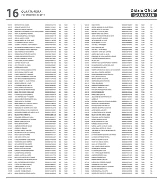16                 qUARtA-feiRA
                   7 de dezembro de 2011
                                                                                                                                                              Diário Oficial
                                                                                                                                                               GUARUJÁ
030010   DENISE DA SILVA ALVES                           00000465812740   002   78,00   54    022168   GISELE NEVES                                00000201086281   002   72,00   121
020170   IVANILDA NARCISO FELIX                          00000011274631   002   76,00   55    021833   SIMONE MARIANO DA SILVA TERNES              00000235968535   002   72,00   122
026045   MARISTELA BARONI DA SILVA                       00000017154522   002   76,00   56    025004   VALERIA NEVES DE SANTANA                    00000255688696   002   72,00   123
021168   MARIA ANGELICA EVANGELISTA DOS SANTOS PEREIRA   00000182696480   002   76,00   57    015612   ANA PAULA CRUZ ZACARIAS                     0000025637207X   002   72,00   124
024624   MARIA ALZINI PINTO TEIXEIRA                     00000180582963   002   76,00   58    020046   DEBORA BRITO DOS SANTOS                     00000253391398   002   72,00   125
019005   ROSANGELA DE PAULA MARQUES                      00000019380119   002   76,00   59    026830   JEANE CRISTINA SANTOS DE OLIVEIRA           00000274212535   002   72,00   126
024376   JOELMA SANTOS COSTA                             00000277613176   002   76,00   60    019866   KARINA DA MATTA MARINO                      00000258167488   002   72,00   127
016223   MARISE DUARTE DA SILVA JESUS                    0000023113678X   002   76,00   61    024048   JACKELINE SILVA DA CRUZ                     00000387669061   002   72,00   128
019931   LUCIANA BATISTA DOS SANTOS                      00000242693313   002   76,00   62    025660   LILIAN MORAIS DA CRUZ                       0000029008846X   002   72,00   129
020895   ALDERICE CARDOZO ALVES BARBOSA                  00000235964943   002   76,00   63    025922   ANA PAULA FERNANDES                         00000274765767   002   72,00   130
017230   VALDINEIA DE FATIMA RODRIGUES TRIDICO           00000238225653   002   76,00   64    019039   GUELLHER SILVA REIS                         00000305253426   002   72,00   131
022946   DEBORA BARRETO FRAGA BERNARDO                   00000243269158   002   76,00   65    015459   ANA PAULA SILVA CABRAL                      0000030070690X   002   72,00   132
024270   SUELI SANTOS DO NASCIMENTO                      00000257375570   002   76,00   66    018789   ELISAMARA GROPI DOS SANTOS                  00000338776734   002   72,00   133
022116   ROSA MARIA BATISTA DOS SANTOS                   00000232178021   002   76,00   67    022347   ANDREA MACHADO DA SILVA                     00000290999558   002   72,00   134
020944   CARINA CANTACESSO DE SOUZA                      00000289770336   002   76,00   68    017919   FERNANDA DE SOUSA SANTOS E PASSOS           00000292858012   002   72,00   135
017736   VALERIA CORREIA DE SOUZA                        00000276613491   002   76,00   69    020039   CLAUDIA DE SANTANA SANTOS                   00000292304201   002   72,00   136
018167   CATIA CILENE DO NASCIMENTO                      00000334944211   002   76,00   70    023170   HELENA TAAL                                 00000152878695   002   72,00   137
024646   GUSTAVO VAZ DA SILVA                            00000291706149   002   76,00   71    025491   CRISTIANE DOS SANTOS PEREIRA VITORINO       00000345098717   002   72,00   138
021022   INES FRANCISCO DA SILVA                         00000282320581   002   76,00   72    015180   DANIELA VALERIA ALMEIDA DE JESUS            0000034895377X   002   72,00   139
022485   ELISA ALMEIDA LOPES                             00000307725881   002   76,00   73    017686   LUCIANA REGIS DOS REIS                      00000308115065   002   72,00   140
025398   ADRIANA RODRIGUES DOS SANTOS                    00000329160382   002   76,00   74    022250   ROBERTA NATIVIDADE DA ROCHA DO NASCIMENTO   0000029347283X   002   72,00   141
017007   KELLY VIRGINIA CRUZ DE LIMA                     00000329162688   002   76,00   75    017315   ANA PAULA CHISCOVI MARTINS                  00000409183465   002   72,00   142
025818   CAMILA EMANUELE CAMARGO                         00000342694145   002   76,00   76    025638   DANIELA MORINE SILVEIRA VALLEJO             00000333729225   002   72,00   143
030005   CLAUDIA LUMA RIBEIRO ZAVATTIERI                 00000345449290   002   76,00   77    020999   GISELE BLASIUS TOLEDO                       00000004437319   002   72,00   144
027040   JOSE REINALDO DE SOUZA RAMOS                    00000141219336   002   74,00   78    025367   TATIANA SOARES DA COSTA                     00000412746177   002   72,00   145
025668   MARIA ARLETE DA HORA FEITOSA                    00000394534694   002   74,00   79    021265   SABRINA SUELEM MARCHIORI                    00000339871520   002   72,00   146
021003   MOISES EUZEBIO DE JESUS                         00000214363223   002   74,00   80    023131   TUANI SILVA BELAU                           00000863156339   002   72,00   147
024116   CASSIA NASCIMENTO ROCHA                         00000018648083   002   74,00   81    019730   FABIANA PEREIRA MACHADO                     00000297314555   002   72,00   148
021713   ROSELI FRANCO DE AZEVEDO                        0000018403274X   002   74,00   82    025664   DANIELLE RIBEIRO DA LUZ                     00000409341642   002   72,00   149
020068   EDITE CRISTINA ALMEIDA SANTOS                   00000259808945   002   74,00   83    021103   NANUARA FRANCO MAGALHAES                    00000438960038   002   72,00   150
018720   MARIA JOSE GOMES DE AGUIAR                      00000076039631   002   74,00   84    025118   EDSON FERREIRA PAZ                          00000301810564   002   72,00   151
019521   ELISANGELA DO NASCIMENTO                        00000233950424   002   74,00   85    024190   ERIKA GOMES DA SILVA                        0000046006518X   002   72,00   152
019389   ANA CRISTINA SILVA THEODORO                     0000022549081X   002   74,00   86    016343   JAQUELINE DE OLIVEIRA ARAUJO                00000441550800   002   72,00   153
024905   JANAIANA BISPO DOS SANTOS SILVA                 00000256869315   002   74,00   87    018618   ALINE ELER                                  00000014092917   002   72,00   154
025960   FRANCINEIDE DE OLIVEIRA                         00000244023372   002   74,00   88    022358   ROSIVANE APARECIDA DA SILVA ALMEIDA         00000505557277   002   72,00   155
022343   MARIA APARECIDA CARDOSO SANTOS                  00000292746970   002   74,00   89    025802   ANDRESSA UTRERA BONFANTI                    00000442144416   002   72,00   156
020182   LARISSA SANTANA DE SOUZA                        00000291771968   002   74,00   90    026812   POLIANA FORATI SARCINELLA                   0000027494960X   002   72,00   157
019244   MADALENA DE OLIVEIRA GONCALVES                  00000303462279   002   74,00   91    021388   ADRIANA DE CARVALHO VECHA                   00000352553509   002   72,00   158
023854   ADRIANA CARVALHO DO NASCIMENTO                  00000305255381   002   74,00   92    024030   ALINE GUEDES AUGUSTO                        00000450372947   002   72,00   159
024472   ALEXANDRE PEREIRA DOS SANTOS NETO               00000547129373   002   74,00   93    019129   JULIANA CARVALHO DE MOURA                   00000415527879   002   72,00   160
024112   HELOISA PINTO PIMENTEL                          00000032806124   002   74,00   94    018620   HELEN CRISTINA SANTOS SILVA                 00000509163105   002   72,00   161
016674   FERNANDO RODRIGUES YUASA                        00000258444411   002   74,00   95    019046   FERNANDA SANTOS PINHEIRO                    00000448066786   002   72,00   162
027366   MARCELO ALVARENGA DE OLIVEIRA                   00003387606305   002   74,00   96    022731   VIVIAN CARLA DE CASTRO                      00000462454691   002   72,00   163
025526   RENATA GOMES DA SILVA                           00000428483409   002   74,00   97    026398   PATRICIA FERREIRA DE LIMA                   00000423438876   002   72,00   164
023869   ROSELI BISPO TAVARES                            00000286944947   002   74,00   98    026579   EUNICE ALVES DOS SANTOS                     00000014591924   002   70,00   165
019550   ANDREIA SANTOS DE SOUZA                         00000350433641   002   74,00   99    019193   CLEUSA NAZARA DA SILVA NUNES                00000189038184   002   70,00   166
021697   JOSIANE DE AQUINO                               00000442710914   002   74,00   100   017228   ANNA PAULA BATISTA DE SOUZA                 00000179497509   002   70,00   167
023294   GUSTAVO SANTOS DA SILVA                         00000359582771   002   74,00   101   018740   TERESINHA DA CONCEICAO RODRIGUES            00000251802401   002   70,00   168
025199   PALOMA DIAS SILVA DOS SANTOS                    00000434772331   002   74,00   102   017435   CLAUDIA DIAS                                00000203822006   002   70,00   169
025221   DIEGO LOCOCO DE FARIA                           00000043853121   002   74,00   103   020111   LUCIANA CRISTINA BASSOTO CALHEIROS          00000191921130   002   70,00   170
021008   JOSE ISAIAS COSTA LIMA                          00000360965027   002   74,00   104   025034   LUCIANA SANTOS DE FREITAS                   00000018811449   002   70,00   171
022320   SUE ELLEN MARTINS DOS SANTOS                    00000422830549   002   74,00   105   024771   RONALDO SOARES DA SILVA                     0000018741435X   002   70,00   172
023532   ROSAMARIA CALVO SOPPER                          00000001782138   002   74,00   106   021213   MARIA DAS GRACAS SOARES                     0000036349540X   002   70,00   173
018014   MICHELE COSTA YOSHIMOTO                         00000460476944   002   74,00   107   015472   MARIA DE FATIMA COSTA                       00000000000035   002   70,00   174
020379   MICHELI ARIANE CAVALHEIRO                       00000450026954   002   74,00   108   026731   JOSE CARLOS LISBOA SANTOS                   00000224721458   002   70,00   175
026496   BIANCA VIOLA DE GOUVEIA                         00000467541553   002   74,00   109   026752   SILVANA NEVES PEREIRA                       00000308981856   002   70,00   176
023398   ROBERTO MARTINS BERNARDES                       00000013150687   002   72,00   110   023281   LUCIANA BEZERRA LEITE                       00000253359537   002   70,00   177
015997   ELISABETH REGIS DOS REIS                        00000016958928   002   72,00   111   016317   ANA KARINA CESAR PEDREIRA                   00000273451108   002   70,00   178
024261   JOSELIA DANTAS DA HORA                          00000145414772   002   72,00   112   023064   ANDREIA VIEIRA DA SILVA                     00000245731672   002   70,00   179
015591   MERCE DA CONCEICAO ETTINGER                     00000501050784   002   72,00   113   024542   FABIANA PEREIRA LOPES                       00000256351760   002   70,00   180
021863   CASSIA IOLANDA NORONHA SANTOS                   00000368298486   002   72,00   114   030014   FABIANO RIBEIRO DA SILVA                    00000252573237   002   70,00   181
019873   ANA CRISTINA MENDES DE MELO                     00000015531099   002   72,00   115   027189   ELIENAI GEILI FERREIRA FRANCO               00000290159672   002   70,00   182
016150   CLEUSA DOS SANTOS ALVES                         00000052886931   002   72,00   116   025600   ADRIANA DA COSTA ROSA                       00000025101695   002   70,00   183
015022   ZORAIDE MARIA DA SILVA                          00000181889353   002   72,00   117   024868   RENATA MARA RODRIGUES OLIVEIRA              00000283006584   002   70,00   184
027248   MARIA NEIVA DOS SANTOS                          00000198879295   002   72,00   118   025866   GILMAR DOS REIS ROCHA                       00000106612807   002   70,00   185
019370   LUCILENE MANGE CARLOS                           00000214348878   002   72,00   119   018682   ELISANGELA AQUINO LOPES                     00000532699385   002   70,00   186
020716   MARIA APARECIDA CESAR SANTOS                    00000018649426   002   72,00   120   015424   SANDRA DOS SANTOS DE ARAUJO                 00000293938532   002   70,00   187
 