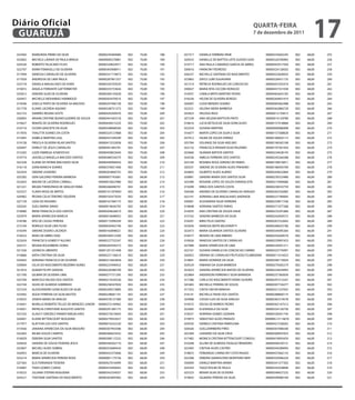 Diário Oficial
 GUARUJÁ
                                                                                                                                         qUARtA-feiRA
                                                                                                                                         7 de dezembro de 2011
                                                                                                                                                                         17
 023493   RAIMUNDA PRIMO DA SILVA                    00000245469084   002   70,00   188   027317   DANIELA FERREIRA PANE                      00000335603245   002   68,00   255
 025842   MICHELE LAVINIA DE PAULA BRAGA             00000000274881   002   70,00   189   020410   DANIELLE DE MATTOS LEITE GUEDES GOIS       00000326760982   002   68,00   256
 024526   ROBERTO TALACIMO FILHO                     00000329824971   002   70,00   190   019717   ANA PAULA CAMARGO GARCIA DE ABREU          00000443917450   002   68,00   257
 022707   KARIN TOMASELLI DE OLIVEIRA                00000305908911   002   70,00   191   030016   FRANCINY PEDROSO                           00000324128502   002   68,00   258
 017949   VANESSA CARVALHO DE OLIVEIRA               00000331719873   002   70,00   192   026537   MICHELLE SANTANA DO NASCIMENTO             00000422828932   002   68,00   259
 017029   ANDRESSA DE LIMA PAULA                     00000287961357   002   70,00   193   023863   DAYLE LUMI SUGAHARA                        00000326431135   002   68,00   260
 023718   DANIELA MAGALHAES DA HORA                  00000345703029   002   70,00   194   021519   PATRICIA RODRIGUES DA CONCEICAO            00000441035474   002   68,00   261
 019072   ANGELA FERRANTE GATTERMEYER                00000335753826   002   70,00   195   030027   MARIA RITA CICCONI HORACIO                 00000437351038   002   68,00   262
 025812   DEBORA SILVA DE OLIVEIRA                   00000284145828   002   70,00   196   016937   CAMILA BRITO MARTINS PEDRA                 00000463643185   002   68,00   263
 020457   MICHELLE MOHAMAD HAMMOUD                   0000030347001X   002   70,00   197   018326   HELEM DE OLIVEIRA BORGES                   00000264601919   002   66,00   264
 019596   GISELLE PINTO DE OLIVEIRA SA MACEDO        00000297490138   002   70,00   198   026097   LUZIA MENDES SOARES                        00000083062488   002   66,00   265
 021778   ELIANE LACERDA AQUINO                      00000338751373   002   70,00   199   022521   HELENA VIEIRA BARBOSA                      00000362884729   002   66,00   266
 022152   SAMIRES REGINA SOSTE                       00000420304976   002   70,00   200   025823   HELOISA RIGO                               00000012159413   002   66,00   267
 030003   ARIANE CRISTINE BUENO GUERRA DE SOUZA      00000441043318   002   70,00   201   027239   ANA HELENA BAPTISTA PINTO                  00000014129780   002   66,00   268
 019627   RENATA DE OLIVEIRA RODRIGUES               0000045841525X   002   70,00   202   018616   LUCIA BETELEUSE SILVA GONCALVES            00000157418868   002   66,00   269
 016716   CICERA GRACIETE DA SILVA                   00000348968504   002   70,00   203   022554   SUSANA MARTINS                             00000000086908   002   66,00   270
 017876   THALITTA SOARES DA COSTA                   00000324127868   002   70,00   204   016477   MARTA LOPES DA SILVA E SILVA               00000157368828   002   66,00   271
 015945   ISABELA MARTINS LEAL                       00000437349299   002   70,00   205   027012   HILMA DE SOUZA FERRAZ                      00000180603115   002   66,00   272
 019128   PRISCILA OLIVEIRA VILAR SANTOS             00000415532838   002   70,00   206   025784   SOLANGE DA SILVA AVELINO                   00000196565108   002   66,00   273
 026497   SHIRLEY DE JESUS CARVALHO                  00000441483781   002   70,00   207   022132   FRANCISCA IRISMAR SILVA PALERMO            00000197581924   002   66,00   274
 015202   LUIZE FABREGA JUSKEVICIUS                  00000459823644   002   70,00   208   023660   SILMARA BATISTA SANTOS                     00000234628145   002   66,00   275
 019774   JAAZIELLE MAGELLA MACEDO SANTOS            0000038053437X   002   70,00   209   024536   AMELIA FERREIRA DOS SANTOS                 00000243264288   002   66,00   276
 022328   ELAINE DE FATIMA MACHADO SILVA             00000449994454   002   70,00   210   023184   ROSINEA ROSA JORDAO DE FARIAS              00000199016811   002   66,00   277
 016118   GIANI BIANCHI SOARES                       00000370651406   002   70,00   211   020331   SIMONE DE OLIVEIRA ALVES PINHEIRO          00000186493769   002   66,00   278
 022434   SIMONE LEANDRO                             00000203860755   002   70,00   212   024605   GILBERTO ALVES ALBINO                      00000204622864   002   66,00   279
 025282   GENI GALDINO PEREIRA BARBOSA               00000007742681   002   68,00   213   020891   SANDRA MARIA DOS SANTOS SILVA              00000230323480   002   66,00   280
 022643   MAURA DE LACERDA CABRALL                   00000010652986   002   68,00   214   025496   ROSIANE LOPES DE SOUZA EVANGELISTA         00000215900686   002   66,00   281
 021221   WILMA THEREZINHA DE ARAUJO FARIA           00000286008701   002   68,00   215   019299   ERIKA DOS SANTOS COSTA                     00000238333759   002   66,00   282
 023527   FLAVIO ROSA DE MATOS                       0000014129784O   002   68,00   216   026566   ANDREA DE OLIVEIRA CARVALHO ARAGAO         00000265356982   002   66,00   283
 026962   REGINA CELIA TENORIO SIQUEIRA              00000105473030   002   68,00   217   022141   ADRIANA LIMA MAGALHAES ANDRADE             00000227784005   002   66,00   284
 027129   LIDIA DO ROSARIO                           00000167584175   002   68,00   218   030001   ALEXANDRA SILVA FERREIRA                   00000259811336   002   66,00   285
 020245   SUELI MARIA SIMAO                          00000019656792   002   68,00   219   018848   ADRIANA SANTOS FARIAS                      00000271077268   002   66,00   286
 018080   IRENE FRANCISCA DOS SANTOS                 0000020462681X   002   68,00   220   016935   ANA CRISTINA DE SOUZA HAUK                 00000233291866   002   66,00   287
 025979   MARIA APARECIDA MARCHI                     00000016698952   002   68,00   221   015742   SANDRA BARBOZA DA SILVA                    00000242830572   002   66,00   288
 018786   RITA DE CASSIA PEREIRA                     00000172990294   002   68,00   222   018291   MIRA FELIX DANTAS                          00000267532842   002   66,00   289
 015104   ROMULO SILVA LIRA FILHO                    00000020462746   002   68,00   223   023056   VANESSA MOTA MILHORATTI                    00000268423180   002   66,00   290
 016594   SIMONE DISARO LACERDA                      00000165898021   002   68,00   224   023473   MARIA GILVANDA SANTOS OLIVEIRA             00000544095364   002   66,00   291
 018232   RANU DE ABREU DIAS                         0000034941239X   002   68,00   225   018577   RENATA DE LIMA RIBEIRO                     00000256269579   002   66,00   292
 022624   FRANCISCA GOMES P AULINO                   00000227752247   002   68,00   226   018926   VANESSA SANTOS DE CARVALHO                 00000229907453   002   66,00   293
 024721   REGINA ROLEMBERG DORIA                     00000204594273   002   68,00   227   027089   MARIA APARECIDA DE LIMA                    00000339301211   002   66,00   294
 021326   LEONICIA LIBERATO                          00001201331408   002   68,00   228   022161   SUSANA DANIELA DA CONCEICAO CARMO          00000323776991   002   66,00   295
 016866   KATIA CRISTINA DA SILVA                    00000231136614   002   68,00   229   026452   ORIANA DE CARVALHO FRUTUOSO FLUMIGNAN      00000011014423   002   66,00   296
 020443   ADRIANA FRANCISCA DE OLIVEIRA              00000215663858   002   68,00   230   019841   MARIA IVONEIDE DA SILVA                    00000308110924   002   66,00   297
 030004   CELIA DO NASCIMENTO BEZERRA NUNES          00000225490432   002   68,00   231   024524   FABIANA DA SILVA BARBOSA                   00000279265219   002   66,00   298
 021816   AGMAR FELIPE SARAIVA                       0000022838879X   002   68,00   232   023023   SANDRA APARECIDA MATIAS DE OLIVEIRA        00000224639493   002   66,00   299
 021700   GILMAR DE OLIVEIRA LIMA                    00000277721295   002   68,00   233   022864   ANDERSON FERREIRA E SILVA BARRADA          00000257383839   002   66,00   300
 025700   MARCELO VALIDO DOS SANTOS                  00000214334326   002   68,00   234   017286   CARLA DO NASCIMENTO VIEIRA SILVEIRA        00000297313241   002   66,00   301
 022744   SILVIA DE ALMEIDA SOBRINHO                 00000238347850   002   68,00   235   025465   MICHELLE PEREIRA DE SOUZA                  00000307726277   002   66,00   302
 027224   ALEXSSANDRO GONCALVES DA SILVA             0000024957388X   002   68,00   236   017353   CINTIA SAYURI MAKISHI                      00000321237055   002   66,00   303
 023492   AGDA FERREIRA DA SILVA BASTOS              00000238681191   002   68,00   237   016141   MICHELLE PAIVA DOS SANTOS                  00000288800175   002   66,00   304
 018325   JOSEFA MARIA DE ARAUJO                     0000037812738X   002   68,00   238   024908   CASSIO LUIS DA SILVA ARAUJO                00000282319578   002   66,00   305
 016441   MURILLO ROBERTO TELLES DE MENEZES JUNIOR   00000272149962   002   68,00   239   019575   DEUSA DE BARROS PEDRO                      00000302147512   002   66,00   306
 016031   PATRICIA CHRISTIANE AUGUSTO SANTOS         00000291385175   002   68,00   240   022683   ELIZANGELA DA SILVA                        00000324126736   002   66,00   307
 023163   GLAUCY GRAZIELY RAMAD MAGALHAES            00000275610603   002   68,00   241   018321   ADRIANA GOMES LEGNANI                      00000328361744   002   66,00   308
 026401   ELIANE BITTENCOURT NOGUEIRA                00000279932637   002   68,00   242   019975   SEBASTIAO ALVES PARAIZO                   0000MG13114676    002   66,00   309
 017977   KLAYTON LUIS DOS SANTOS                    00000010232220   002   68,00   243   024550   DANIELE CRISTINA PAMPLONA                  00000427238262   002   66,00   310
 015926   JANAINA APARECIDA DA SILVA MADURO          00000307943586   002   68,00   244   026426   SUELLENRIBEIRO PIRES                       00000307486540   002   66,00   311
 022463   NILMA SOUZA CAMPOS                         00000306623432   002   68,00   245   022384   LEANDRO DA SILVA CRUZ                      00000300955923   002   66,00   312
 016029   DEBORA SILVA SANTOS                        00000308112325   002   68,00   246   017482   MONICA CRISTINA BITTENCOURT CONSOLI        0000041909345X   002   66,00   313
 020420   SANDRA DE SOUSA TEIXEIRA JESUS             00000340262710   002   68,00   247   016208   ALLINE DE ALMEIDA FIDALGO RENDEIRO         00000440530131   002   66,00   314
 022847   MICHELI ALVES SOBRAL                       00000352684434   002   68,00   248   022405   CINTHIA ALVES CASTRO                       00000344280093   002   66,00   315
 026953   MARCIA DE OLIVEIRA                         00000422375846   002   68,00   249   018875   FERNANDA CARINA REY COTA PAIXAO            00000437662135   002   66,00   316
 023214   MARIA APARECIDA PEREIRA ROSA               00000001173726   002   68,00   250   022368   DEBORA DAMASCENO MONTEIRO NERI             00000320586224   002   66,00   317
 027363   ELIS FERNANDA TEIXEIRA                     0000042701699X   002   68,00   251   030009   DANILO MARTINS MARIA                       00000341377302   002   66,00   318
 018487   THAIS GOMES CUNHA                          00000416440642   002   68,00   252   024243   TIAGO ROLIM DE PAULA                       00000342428846   002   66,00   319
 016523   JULIANA STEFANI NOGUEIRA                   00000342334037   002   68,00   253   025323   RENAN SILVA DE OLIVEIRA                    00000348427232   002   66,00   320
 024521   THATIANE SANTANA DO NASCIMENTO             00000305895965   002   68,00   254   019643   GILMARA PEREIRA DA SILVA                   00000509080169   002   66,00   321
 