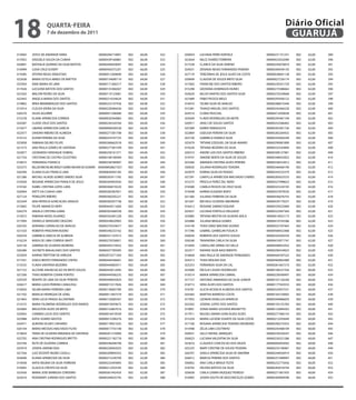 18                 qUARtA-feiRA
                   7 de dezembro de 2011
                                                                                                                                                        Diário Oficial
                                                                                                                                                         GUARUJÁ

019465   JOYCE DE ANDRADE FARIA                       00000206714891      002   66,00   322   020054   LUCIANA PERRI HORTALE                 00000231151251   002   62,00   389
015955   GRAZIELA SOUZA DA CUNHA                      00000439160881      002   66,00   323   022644   NILCE SOARES FERREIRA                 00000023032090   002   62,00   390
020801   NATHALIE QUIRINO DA SILVA BATISTA            00000449929097      002   66,00   324   017528   CLARICE DA SILVA SERENO               00000250076810   002   62,00   391
016999   LUISA CRUZ ECKERT                            00000450375201      002   66,00   325   024031   ZENAIDE NEVES FERNANDES PEREIRA       00000309594145   002   62,00   392
019285   VITORIA REGIA SEBASTIAO                      00000012369690      002   64,00   326   027179   TEREZINHA DE JESUS ALVES DA COSTA     00000028601128   002   62,00   393
022638   MARIA ESTELA ABREU DE MATTOS                 00000154690119      002   64,00   327   020699   CLAUDIA DE SOUZA BRITO SILVA          00000027236174   002   62,00   394
023950   IONE MARIA DE LIMA                           00000171360217      002   64,00   328   017605   FRANCINE DOS SANTOS RIBEIRO           0000023034172X   002   62,00   395
017636   LUCILENE BATISTA DOS SANTOS                  00000155360267      002   64,00   329   015298   GEOVANA DOMINGOS NUNES                00000275586662   002   62,00   396
023363   WALDIR PEDRO DA SILVA                        00000174123681      002   64,00   330   024629   NILDA DANTAS DOS SANTOS SILVA         00000270339668   002   62,00   397
022443   ANGELA MARIA DOS SANTOS                      00000214334624      002   64,00   331   021689   FABIO PASSOS MELO                     00000293936122   002   62,00   398
019862   RINIA BRAMMERLOO DOS SANTOS                  00000223147436      002   64,00   332   016916   TELMA SILVA DE ARAUJO                 00000288672446   002   62,00   399
015914   CLEUZA VIEIRA DA SILVA                       00000228384436      002   64,00   333   015381   THIAGO MIGUEL DOS SANTOS              00000245464220   002   62,00   400
026570   SILVIA AGUIRRE                               00000051506480      002   64,00   334   024510   CLEBIA PASCOAL                        00000412930638   002   62,00   401
015278   ELIANE APARECIDA CORREIA                     00000020364883      002   64,00   335   024569   FLAVIO RODRIGUES DA MOTA              00000295481109   002   62,00   402
024387   CLEIDE CRUZ DOS SANTOS                       00000230320764      002   64,00   336   020917   ARACI DE SOUZA SANTOS                 00000252586402   002   62,00   403
015677   LIBANIA APARECIDA GARCIA                     00000006928328      002   64,00   337   025389   KAREN YAMAGUCHI                       00000305381726   002   62,00   404
022077   SANDRA RIBEIRO DE ALMEIDA                    00000277381708      002   64,00   338   022869   GISEUDA PEREIRA DA SILVA              00000283264925   002   62,00   405
019152   ELENIR PEREIRA DA SILVA                      00000254747723      002   64,00   339   022730   GABRIELA DANIELE SILVA                00000345064240   002   62,00   406
025858   FABIANA DELRIO FELIPE                        00000266662018      002   64,00   340   025079   TATIANE EZEQUIEL DA SILVA AMARO       00000290081890   002   62,00   407
021573   ANA PAULA GOMES DE SANTANA                   00000277381599      002   64,00   341   019226   TATIANA BEZERRA DA SILVA              00000332543894   002   62,00   408
022877   LEONARDO HENHIQUE SOBRAL                     00000258161371      002   64,00   342   020310   ANDRE LUIS DOS SANTOS RIBEIRO         00000308127961   002   62,00   409
021754   CRISTIANE DE CASTRO CELESTINO                00000108106949      002   64,00   343   019747   SIMONE BENTA DA SILVA DE SOUZA        00000348955832   002   62,00   410
018015   FERNANDA FONSECA                             00000338780907      002   64,00   344   023366   AMANDA CRISTINA ALVES PEREIRA         00000338252812   002   62,00   411
023375   KELLEN MICHELINE KERLEY GOMES MOURA DE OLIVEIRA 00000MG8821927   002   64,00   345   030020   JULIANA RODRIGUES TEIXEIRA            00000346460190   002   62,00   412
026390   ELIANA ELIAS FRANCA LIMA                     00000826942185      002   64,00   346   025879   KARINA SILVA DA PAIXAO                00000343525379   002   62,00   413
021286   MICHELI ALAIDE GOMES SIMOES SILVA            00000292411765      002   64,00   347   027291   CAMYLLA APARECIDA MACHADO CHERES      00000283625533   002   62,00   414
018204   REGIANE APARECIDA FRANCA DE JESUS            00000304903930      002   64,00   348   015275   PRISCILA PEREZ DEL NERO               00000327998623   002   62,00   415
019182   ISABEL CRISTINA LOPES LARA                   0000030601922X      002   64,00   349   018380   CAMILA PASSOS DA CRUZ SILVA           00000325224195   002   62,00   416
026904   KATTI DA CUNHA LIMA                          00000285487851      002   64,00   350   019448   KARINA EUGENIA BISPO                  00000437879550   002   62,00   417
027124   PENELOPE RIBEIRO                             00000306205221      002   64,00   351   021360   JULIANA FERREIRA DA SILVA             00000436076755   002   62,00   418
022549   ANA PATRICIA GONCALVES ARAUJO                00000382957738      002   64,00   352   021641   MICHELE OLIVEIRA AMOREIRA             00000439179257   002   62,00   419
015845   FELIPE AMANCIO NERY                          0000044451160X      002   64,00   353   016412   ROSIANE SABINO ESQUIVE                00000339325069   002   62,00   420
026279   ANGELA CRISTINA GAMA                         00000303466558      002   64,00   354   025651   LUCIANA PORTILLO DELGADO              00000322947364   002   62,00   421
015672   FABIANA NEVES ALVAREZ                        00000342481228      002   64,00   355   024985   TATIANA WESTIN DA SILVEIRA AVILA      00000014052173   002   62,00   422
017004   DANIELLE MANSANO OKAZAKI                     00000438620963      002   64,00   356   025888   JULIANA BRAGA GOMES                   00000410743586   002   62,00   423
020165   ADRIANA CARVALHO DE ARAUJO                   00000270324677      002   64,00   357   016149   THAIS DINIZ MACENA SILVINO            00000432707463   002   62,00   424
021550   ROBERTA PANZARIN BUENO                       00000340253162      002   64,00   358   017396   GABRIEL GARBELINI FOGACA              00000408452468   002   62,00   425
026334   GABRIELA GRACIA DE ALMEIDA                   00000321147613      002   64,00   359   030030   ROBERTA DOS SANTOS SOUZA              0000034250423X   002   62,00   426
016224   NIVEA DE LIMA CORREIA SBAITI                 00000279256851      002   64,00   360   026546   TANANDRA CARLA DA SILVA               00000410971741   002   62,00   427
024130   SABRINA DE OLIVEIRA MOREIRA                  00000445319422      002   64,00   361   015694   CAROLLINE OIRING DO VALLE             00000448952932   002   62,00   428
026286   JUCINETE MAGALHAES DOS SANTOS                00000427785005      002   64,00   362   022417   NAYARA SILVA NASCIMENTO               00000290534823   002   62,00   429
025839   KARINA TREPTOW DE ARRUDA                     00002073271344      002   64,00   363   016858   ANA PAULA DE ANDRADE FERNANDES        00000444787525   002   62,00   430
017341   GISELE BENTO FERNANDEZ CINTAS                00000444546601      002   64,00   364   024213   THAIS MOLINA ISSA                     00000460063480   002   62,00   431
015535   FLAVIA SANTANA BEZERRA                       00000444083911      002   64,00   365   023253   FERNANDA SILVA DA CAL                 0000026166721X   002   62,00   432
027152   ALCIONE ANUNCIACAO DE BRITO SOUZA            00000443612092      002   64,00   366   023006   ERCILIA CASAES RODRIGUES              00000106527356   002   60,00   433
027206   THAIS ROBERTA COVAN PONTES                   00000444566235      002   64,00   367   019214   MARIA APARECIDA CABRAL                00000228390497   002   60,00   434
020339   RENATA DE LIMA DA SILVA PEREIRA              00000449645824      002   64,00   368   017157   ANTONIO ARMANDO DA SILVA JUNIOR       00000107120240   002   60,00   435
024617   MARIA LUIZA PEREIRA CANGUSSU                 00000015317826      002   64,00   369   018713   VERA ALVES DOS SANTOS                 00000177543553   002   60,00   436
016050   SELMA MARIA FERREIRA LIMA                    0000013006578X      002   62,00   370   016781   GLICIA VICENCIA ALMEIDA DOS SANTOS    00000324957531   002   60,00   437
021702   MARILIA HENRIQUE DE JONG                     00000011847579      002   62,00   371   024383   MARTHA BARROSO COSTA                  00000164150092   002   60,00   438
021843   VERA LUCIA PRADO ALCANTARA                   00000125685567      002   62,00   372   017955   LEONOR ZEVALLOS APARICIO              0000039408665X   002   60,00   439
015575   MARIA FILOMENA RODRIGUES DOS RAMOS           00000010959675      002   62,00   373   022502   JOSENIL LOPES DOS SANTOS              00000193155783   002   60,00   440
025804   WELIGTON ALVES DE BRITO                      00000152867016      002   62,00   374   019091   SONIA MARIA GOUVEIA BRUNETTO          00000152894263   002   60,00   441
020403   CARMEN LUCIA DOS SANTOS                      00000016419549      002   62,00   375   017011   NEUSELI MARIA GONCALVES ALVES         00000271066143   002   60,00   442
023988   KATIA SOARES BASTOS                          00000015290276      002   62,00   376   015259   MARIA LUCIENE DUARTE DA SILVA COSTA   00000212503649   002   60,00   443
024471   AURORA VILANY LINHARES                       00000179051635      002   62,00   377   017166   ROSANA APARECIDA TEIXEIRA DRUMOND     00000206275432   002   60,00   444
024144   MARIO MESSIAS MACHADO FILHO                  00000017755148      002   62,00   378   015948   ZELIA LIMA COUTINHO                   00000245468109   002   60,00   445
019834   TANIA DE OLIVEIRA MIRANDA DE SANTANA         00000201310909      002   62,00   379   030031   SALLY RAFAEL MARQUES                  00000230326547   002   60,00   446
022702   ANA CRISTINA RODRIGUES BRITTO                00000221182718      002   62,00   380   030023   LUCIANA VALENTIM DA SILVA             00000230321586   002   60,00   447
023746   RUTE DE OLIVEIRA CORREIA                     00000346448748      002   62,00   381   023616   CLAUDICE CONCEICAO DOS ANJOS          00000000403692   002   60,00   448
025919   JOSEFA JARDIM DIAS                           00000228402025      002   62,00   382   025235   MARY CRISTINE DE SOUZA TEIXEIRA       00000233196961   002   60,00   449
027356   LUIZ VICENTE NIGRO CASELLI                   00000209895433      002   62,00   383   026707   SHEILA APARECIDA SILVA DE AMORIM      00000244026919   002   60,00   450
024690   ELIANA APARECIDA DA SILVA                    0000021523070X      002   62,00   384   026012   MARCIA PEREIRA DOS SANTOS             00000251948997   002   60,00   451
019438   KATIA REGINA DA SILVA FERREIRA               00000225493895      002   62,00   385   030002   ANA CARLA BRAGA TESTA                 00000252773056   002   60,00   452
016045   GLAUCIA CRESPO DA SILVA                      00000212503595      002   62,00   386   018792   HELENA BATISTA DA SILVA               00000283018744   002   60,00   453
025436   MARIA JOSE BARBOSA CORDEIRO                  0000036194245X      002   62,00   387   020658   CARLA LENIRA VAZQUEZ PENEDO           00000271061935   002   60,00   454
022616   ROSEMARY JUREMA DOS SANTOS                   00000244025745      002   62,00   388   016905   JOSENI SOUTO DE VASCONCELOS GOMES     00000369909598   002   60,00   455
 