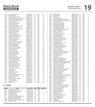 Diário Oficial
 GUARUJÁ
                                                                                                                                                       qUARtA-feiRA
                                                                                                                                                       7 de dezembro de 2011
                                                                                                                                                                                             19
  027171    ANA PAULA RAMOS DA SILVA                   00000291409052     002     60,00      456         021774   EMERSON GUIDINI                                  0000020524886X   003   90,00   11
  030029    RENATA TEIXEIRA LEAL                       00000296456548     002     60,00      457         021610   ALENCAR MESSIAS                                  00000251945200   003   90,00   12
  019745    MARIA JANICE ARAUJO DA SILVA               00000295312130     002     60,00      458         021786   ELIANE DA SILVA                                  00000282318768   003   90,00   13
  017199    CLAUDIA VANESSA FERREIRA CALADO OLIVEIRA   00000223342336     002     60,00      459         026335   ANA LUCIA DE OLIVEIRA                            00000329970574   003   90,00   14
  021619    ESTHER NEGRINI DE REZENDE CARDOZO          00000306251279     002     60,00      460         026420   KAREN FERNANDA NASCIMENTO PEREIRA                00000441014987   003   90,00   15
  019280    MYCHELLE NASCIMENTO FRANCISCO              00000295295879     002     60,00      461         025752   IAN YOHANS CAVALCANTE MARCONDES OLIVEIRA         0000032228451X   003   90,00   16
                                                                                                         031063   RUTH SILVA DE OLIVEIRA                           00000182714767   003   88,00   17
  026146    SUELEN DA CUNHA BITTO                      00000327526397     002     60,00      462
                                                                                                         025296   ACILINO JOSE DO NASCIMENTO                       00000180604211   003   88,00   18
  015263    SHIRLENE DE OLIVEIRA SOBRAL                00000004687942     002     60,00      463
                                                                                                         030617   JOSE ROBERTO DA CONCEIÇÃO                        00000217465213   003   88,00   19
  022341    MILENA CRISTINA COELHO                     00000338642997     002     60,00      464
                                                                                                         021614   ELAINE SANTOS ALBURQUERQUI                       00000263646324   003   88,00   20
  018842    ALINE CRISTINA MARIANO MAIA SANTOS         00000293936274     002     60,00      465
                                                                                                         021708   EDVAN FERNANDES DA ROCHA                         00000264846631   003   88,00   21
  026316    MICHELLE MENASSI ZUCOLO                    00000278446565     002     60,00      466
                                                                                                         017338   DEBORA FERREIRA GONCALVES                        00000277384692   003   88,00   22
  019024    FERNANDA NOGUEIRA DO NASCIMENTO            00000444571334     002     60,00      467
                                                                                                         027443   ALEXANDRE MARCOS EVANGELISTA RIBEIRO             00000274943530   003   88,00   23
  026675    NATALIA CAETANO DE SOUZA                   00000445317322     002     60,00      468         027217   LENILDA FELINTO BARBOSA                          00000303469730   003   88,00   24
  024528    PRISCILA DOS SANTOS SOUZA                  00000333710770     002     60,00      469         025048   RODRIGO SILVA MASSAO                             00000437904040   003   88,00   25
  015093    JULIANA SILVA DE GOIS                      00000442684964     002     60,00      470         021492   EDER SIMOES DE OLIVEIRA                          00000430801324   003   88,00   26
  015826    YURGUE DOS REMEDIOS DIAS                   00000427228463     002     60,00      471         030596   JESSICA APARECIDA DE SANTANA                     00000472672964   003   88,00   27
  027117    JACQUELINE DE MORAES ANDRADE               00000254155467     002     60,00      472         023431   JANETE APARECIDA FIDELI                          00000006898343   003   86,00   28
  025197    SIMONE BORTOLOTTI BADRA                    00000405987298     002     60,00      473         021040   DILMA SILVA DOS SANTOS                           00000164186712   003   86,00   29
  025439    LOUVANIA DE SOUZA SANTOS                   00000252586414     002     60,00      474         025880   ELIANE AZEVEDO COSTA DA SILVA                    00000000378665   003   86,00   30
  026077    MATHEUS DE LIMA GUIDONI                    00000338255746     002     60,00      475         025601   MARIA AUXILIADORA PEREIRA RAMOS                  00000213755464   003   86,00   31
  021599    ANA CAROLINA CIRINO                        00000440035119     002     60,00      476         017222   IRACEMA DA SILVA MOTTA                           0000025701004X   003   86,00   32
  020842    MARIELLY FERNANDA OLIVEIRA RIBEIRO         00000407058345     002     60,00      477         021136   ELIAS GOMES DA SILVA                             00000018402650   003   86,00   33
  016834    NATHALYA TEIXEIRA DE OLIVEIRA              00000450047489     002     60,00      478         022367   LUCIANA BERNARDES DOS SANTOS                     00000184975670   003   86,00   34
  024246    CAROLINA MARTINS FELICIO                   00000301414221     002     60,00      479         027334   SANDRA MARTINS FONTES                            00000255143497   003   86,00   35
                                                                                                         026388   FERNANDA FLAVIO DOS SANTOS                       00000250072828   003   86,00   36
  026903    GABRIELLE RIBEIRO MORAES                   00000464494643     002     60,00      480
                                                                                                         030426   ERICA FERNANDA PAULINO FERREIRA                  00000294070503   003   86,00   37
  026226    NIVALDA LUCIA PASSOS CARVALHO              00000158595946     002     58,00      481
                                                                                                         031084   SHEYLA GONCALVES RAFAEL                          00000282092584   003   86,00   38
  017529    GISELDA RIBEIRO DE ANDRADE                 00000121829856     002     58,00      482
                                                                                                         016740   LUCIANA FEIJO DO REGO                            00000272347607   003   86,00   39
  024996    MARIA LUCIA CARIOCA                        00000013358728     002     58,00      483
                                                                                                         022232   FRANCISCO ELIVAN CORDEIRO                        0000027844720X   003   86,00   40
  023725    LOURDES REIS DE TORRES                     00000096316652     002     58,00      484
                                                                                                         021705   ADRIANA NASCIMENTO SILVA DE ANDRADE              00000225488772   003   86,00   41
  015296    MARIA DO SOCORRO DANIEL                    00000164185719     002     58,00      485
                                                                                                         025519   MARCOS PAULO DOS SANTOS BARBOSA                  00000298653527   003   86,00   42
  026001    MARIA MADALENA MARQUES                     00000052582219     002     58,00      486         021909   ELENILDA PEREIRA CHAVES                          0000030095296X   003   86,00   43
  016838    RITA DE CASSIA DA LUZ                      00000205877011     002     58,00      487         024307   ALINE OLIVEIRA DE LIMA                           00000345557906   003   86,00   44
  015965    ELITA SILVA DOS SANTOS                     00000233885341     002     58,00      488         025343   DAVI MARIANO                                     00000475773457   003   86,00   45
  016590    MARCIA SANTOS SILVA DE OLIVEIRA            00000363135339     002     58,00      489         021761   TAIGUARA ALVES CAMACHO                           00000343524260   003   86,00   46
  020003    JACKSON DO CARMO BORGES                    00000286020609     002     58,00      490         021486   TATIANE APARECIDA MIRANDA MOURA                  00000536468795   003   86,00   47
  026023    FRANCISCA BALBINO FELIZARDO                00000298111263     002     58,00      491         022002   MARIANGELA FERRAZ DE FREITAS                     00000306620261   003   86,00   48
  024153    OZINEIDE GOMES DE LIMA                     00000270322619     002     58,00      492         021460   FERNANDA ROSA CORDEIRO RODRIGUES PESSOA          00000409666506   003   86,00   49
  023443    ROGERIO DIAS DE MORAES                     00000295002311     002     58,00      493         026774   DANILA APARECIDA OLIVEIRA AMORIM DA SILVA        00000427818825   003   86,00   50
  020871    HARUMI OTA SUZUKI PORTELLA                 00000286925126     002     58,00      494         019260   KARINA NEVES DO NASCIMENTO                       00000418083654   003   86,00   51
  021275    LEONILDA BARBOSA DOS SANTOS                00000255031555     002     58,00      495         030628   JOSELMA SILVA DOS SANTOS                         00000486223838   003   86,00   52
  016813    ADENILTON DIAS CARVALHO                    00000838465226     002     58,00      496         023018   WESLEY LUIS DOS SANTOS SILVA                     00000482252844   003   86,00   53
  026757    JOSIE TEIXEIRA COSTA DE SOUZA              00000307722569     002     58,00      497         031109   SIMONE DE SOUZA OLIVEIRA                         00000225492556   003   86,00   54
  030022    LUCIANA PEREIRA                            0000032207597X     002     58,00      498         025963   NICE ANALIA APARECIDA PRUDENTE DA SILVA          00000213688747   003   84,00   55
                                                                                                         017893   MARINEIDE FRANCISCA COSTA DA SILVA               00000131515196   003   84,00   56
  022345    TATIANE MENDES                             00000255748826     002     58,00      499
                                                                                                         017625   SANDRA HELENA DE CASTRO                          00000133583302   003   84,00   57
  018920    ANDREIA VASQUES DOS REIS                   0000034140133X     002     58,00      500
                                                                                                         022697   MARIA DO CARMO SANTOS                            00000159578747   003   84,00   58
  021179    REGIANE QUELI DEO                          00000323334520     002     58,00      501
                                                                                                         023796   ROBSON JOSE RODRIGUES                            00000192941653   003   84,00   59
  021844    ALINE CRISTINA RIBEIRO DOS SANTOS          00000330859602     002     58,00      502
                                                                                                         015515   SOLANGE CECILIA DOS SANTOS FERREIRA NASCIMENTO   00000013621326   003   84,00   60
  021947    CINTHYA DA SILVA PINHEIRO                  00000329152154     002     58,00      503
                                                                                                         026761   MARIA DE FATIMA RAMOS LOPES                      00000207183296   003   84,00   61
  018648    MANUEL DOS SANTOS                          00000339741569     002     58,00      504
                                                                                                         022637   MARIA APARECIDA GOMES CASANOVA                   00000016919313   003   84,00   62
  022761    ALESSANDRA OREFICE CARVALHO                00000126883578     002     58,00      505         023153   ELCI SILVA DE SANTANA LIMA                       00000361952090   003   84,00   63
  024531    THOMAZ MARIN SILVA                         00000325836735     002     58,00      506         027006   ANTONIO CARLOS GOUVEIA DA SILVA                  00000019760907   003   84,00   64
  019425    KARINA DE OLIVEIRA FAHL                    00000255692602     002     58,00      507         024800   EVARISTO DIAS GOMES JUNIOR                       00000202363272   003   84,00   65
  024281    TAMIE NAKAO                                00000354894493     002     58,00      508         026754   EDNALVA FREITAS DA SILVA                         00000020462738   003   84,00   66
                                                                                                         024852   ISAEL REIS DOS SANTOS                            00000228402300   003   84,00   67
003 – SeRVeNte                                                                                           023071   NELMARCIO SOUZA RODRIGUES DOS SANTOS             00000224632425   003   84,00   68
                                                                                                         026463   MARCIA CRISTINA DOS SANTOS OLIVEIRA              00000228408301   003   84,00   69
                                                                                  NOtA_                  023711   LUCIMARA DA SILVA GONCALVES                      00000243268312   003   84,00   70
iNSCRiÇÃO                       NOMe                     DOCUMeNtO       CÓDiGO          CLASSifiCAÇÃO
                                                                                  fiNAL                  024393   CRISTINA FERREIRA DA SILVA                       00000286501247   003   84,00   71
 026267     EDUARDO SOUZA DOS SANTOS                    00000017601020    003      96,00       1         026073   ROSIANE CORREIA PENEDO                           00000264846448   003   84,00   72
 015032     LUCIANA DE OLIVEIRA NASCIMENTO              00000329161568    003      94,00       2         017412   MARCIA BATISTA DOS SANTOS                        00000304601524   003   84,00   73
 026939     JOSE RIBAMAR DE ARRUDA                      00000175089188    003      92,00       3         022675   ANDERSON DA SILVA                                00000342500715   003   84,00   74
 030227     CELIA REGINA VIEIRA                         00000242692643    003      92,00       4         015520   EDILSON CRUZ DA COSTA                            00000409338886   003   84,00   75
 018175     ELAINE CRISTINA DA SILVA                    00000271079496    003      92,00       5         017000   DEBORA RAMOS DA SILVA CAETANO                    00000354875723   003   84,00   76
 031182     VALQUIRIA CRUZ DE ALBUQUERQUE SANTOS        0000028209233X    003      92,00       6         023195   JOYCE MARQUES DE SOUZA                           00000401970395   003   84,00   77
 021771     APARECIDA DOS SANTOS MONTEIRO               00000109791216    003      90,00       7         016746   LUCILENE SOUSA DE LUCENA                         00000540105636   003   84,00   78
 026746     REGINA LUCIA SARAIVA DE MARIA               00000012119158    003      90,00       8         022015   ESTEVAN SILVA CINTRA                             0000034820274X   003   84,00   79
 021088     REGINA MARIA FONSECA DE VASCONCELOS         00000533433265    003      90,00       9         030583   JANAINA MUNIZ                                    00000408454465   003   84,00   80
 025050     ISAIAS XAVIER DA SILVA                      00000017488290    003      90,00       10        020995   JAQUELINE SANTOS DA SILVA                        00000342501203   003   84,00   81
 