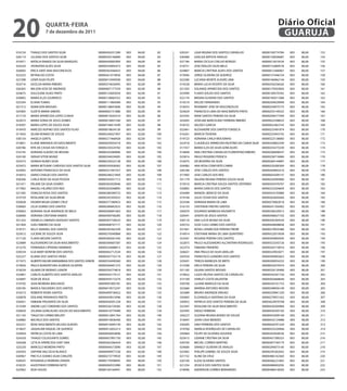 20                qUARtA-feiRA
                  7 de dezembro de 2011
                                                                                                                                                             Diário Oficial
                                                                                                                                                              GUARUJÁ
016724   THIAGO DOS SANTOS SILVA                      00000456351589   003   84,00    82   020241   LIGIA REGINA DOS SANTOS CARVALHO               00000109774784   003   80,00   153
026114   JULIANA DOS SANTOS SILVA                     00000430146890   003   84,00    83   030480   GISELDA BATISTA ARAUJO                         00000130036687   003   80,00   154
016471   NATALIA RAMOS DA SILVA MARQUES               0000045006590X   003   84,00    84   027184   MARIA CECILIA COELHO BORGES                    00000013619534   003   80,00   155
024224   JHONATAN ALVES SILVA                         00000354895473   003   84,00    85   018751   JOSE ERALDO SILVA MELO                         00000152869578   003   80,00   156
026605   ERICA SANT ANA VASCONCELOS                   00000362566422   003   84,00    86   024867   MARCIA CRISTINA ALVES DOS SANTOS               00000012368467   003   80,00   157
023223   REYNALDO COSTA                               00000421019050   003   84,00    87   019584   JORGE OLIVEIRA DE QUEIROZ                      00000157446724   003   80,00   158
027298   LENIR SILVA FELIPE                           00000015949599   003   84,00    88   022280   LUCIANA MONTE ALEGRE LIMA                      00000166962144   003   80,00   159
024716   GICELDA MARIA RIBEIRO                        00000374630495   003   82,00    89   019228   MARIA LUCIA VICENTE DA SILVA                   00000356336426   003   80,00   160
026365   WILSON JOSE DE ANDRADE                       00000007177559   003   82,00    90   021203   SOLANGE APARECIDA DOS SANTOS                   00000179503856   003   80,00   161
024675   DULCILENE ALVES PINTO                        00000133603039   003   82,00    91   023999   FLAVIO SOUZA DOS SANTOS                        00000169570782   003   80,00   162
030802   MARIA ELZA LOURENCO                          00000128065552   003   82,00    92   022176   MIDIAN OLIVEIRA DOS SANTOS                     00000185011068   003   80,00   163
025294   ELIANA TUMAS                                 00000111869389   003   82,00    93   019219   IVELIZE FERNANDES                              00000204629949   003   80,00   164
021512   ADMILSON MASSAO                              00000128655606   003   82,00    94   018353   ROSIMARY JOSE DE VASCONCELOS                   00000250075775   003   80,00   165
025965   SUZETE MARIA SIMOES                          00000002151886   003   82,00    95   023629   FRANCISCA LIMA DO NASCIMENTO PINTO             00000255149323   003   80,00   166
017170   MARIA APARECIDA LOPES CUNHA                  00000019292510   003   82,00    96   023345   IRANI SANTOS PEREIRA DA SILVA                  00000209577599   003   80,00   167
022673   MARIA SONIA DE JESUS GOMES                   00000018401540   003   82,00    97   025693   JOSELMA MARCELINO FERREIRA RIBEIRO             00000022548633   003   80,00   168
018397   MARIA LOPES DE SOUZA SILVA                   00000194813599   003   82,00    98   018722   VALDECI GARCIA                                 00000022463743   003   80,00   169
019470   NARCIZO RUFINO DOS SANTOS FILHO              00000018634130   003   82,00    99   022461   ALEXANDRE DOS SANTOS FONSECA                   00000225491874   003   80,00   170
017643   SELMA ROMAO DE SOUZA                         00000244027407   003   82,00   100   016261   MARCIA TEIXEIRA                                00000235943745   003   80,00   171
030154   ANGELA GENTIL                                00000217466928   003   82,00   101   019723   ADRIANA CARLA MOUSINHO                         00000223138083   003   80,00   172
019601   ELIANE MIRANDA DO NASCIMENTO                 00000020059218   003   82,00   102   022418   CLAUDELICE APARECIDA FAUSTINO DA CUNHA SILVA   00000249602349   003   80,00   173
020786   RITA DE CASSIA DA FONSECA                    00000230324782   003   82,00   103   017357   MARIA ILZA DA SILVA GONCALVES                  00000254275539   003   80,00   174
016745   ADRIANA GUEDES DE MOURA                      00000542084806   003   82,00   104   016848   ANA CRISTINA CARVALHO FLORENTINO RIBEIRO       00000206848547   003   80,00   175
024100   SERGIO VITOR MUNIZ                           00000244024005   003   82,00   105   023816   PAULO ROGERIO PERSICH                          00000236718484   003   80,00   176
025373   SIDNEIA NUNES SILVA                          00000230322128   003   82,00   106   016475   IZE BEZERRA DA SILVA                           00000284144897   003   80,00   177
023472   MARIA BETIJANE CARDOSO DOS SANTOS SILVA      00000293938362   003   82,00   107   024082   ANA ROSA CONFORTO CABRA                        00000220200300   003   80,00   178
025002   ANTONIO FRANCISCO DA SILVA                   00000251947257   003   82,00   108   026186   JOSE CARLOS DOS SANTOS                         00000264843216   003   80,00   179
018472   DARIO CHAGAS DOS SANTOS                      0000024822184X   003   82,00   109   017092   JOSE CARLOS DOS REIS                           00000024209137   003   80,00   180
030206   CARLA ROSE DA SILVA PESSOA                   00000359351712   003   82,00   110   031179   VALERIA REGINA PEREIRA SOUZA SILVA             00000242095860   003   80,00   181
021471   ERLANE DA SILVA SOARES                       00000363929046   003   82,00   111   019310   MARCIA CRISTINA SOUZA SANTOS ZEFERINO          00000303470707   003   80,00   182
017065   MAGALI HILARIO DOS REIS                      00000263048895   003   82,00   112   030805   MARIA GARCIA DOS SANTOS                        0000023320460X   003   80,00   183
021585   OSNILDO ROSA DOS SANTOS                      00000280389723   003   82,00   113   024489   MANOEL BENICIO DA SILVA                        00000543195880   003   80,00   184
019759   ROSILAINE DA SILVA BRUM                      00000292305023   003   82,00   114   019146   JULIO CESAR DOS SANTOS                         00000263644364   003   80,00   185
020828   FAGNER WILBA GOMES CRUZ                      00000277380923   003   82,00   115   023548   ADRIANA MARIA DE LIMA                          00000270063018   003   80,00   186
030683   LELIA SOARES DOS SANTOS                      00000284842023   003   82,00   116   016135   CRISTIANA FREITAS SANTOS                       00000241350402   003   80,00   187
030063   ADRIANA SILVA ANDRADE DE MELO                00000284841663   003   82,00   117   026070   EDUARDO BARBOSA NAZARETH                       00000248220913   003   80,00   188
026000   ADRIANA CRISTIANE RAMOS                      00000300706285   003   82,00   118   020341   JOSEFA DE JESUS SANTOS                         00000306627103   003   80,00   189
021322   DANIELA CABANAS VAZQUEZ SANTOS               00000307728523   003   82,00   119   030116   ANA LUCIA MUNIZ DA SILVA                       0000029536452X   003   80,00   190
021404   SUELI RIBEIRO DA SILVA                       00000408747171   003   82,00   120   020723   SUSE CLEA CARMO DOS SANTOS                     00000444698838   003   80,00   191
018731   KELLY AMARAL DOS SANTOS                      00000295362339   003   82,00   121   031041   ROSELI APARECIDA PEREIRA FREIRE                00000279935480   003   80,00   192
023012   LUCIENE DE SOUZA SILVA                       00000270340968   003   82,00   122   016914   CRISTIANE MARIA DE LIMA QUINTERIO              00000322075658   003   80,00   193
017120   FLAVIA MOURA SANTOS                          00000360561445   003   82,00   123   023561   ROSANA PEREIRA DOS SANTOS                      00000304905045   003   80,00   194
023889   ALEXSANDRO DA SILVA NASCIMENTO               00000300607587   003   82,00   124   022875   PAULO ALESSANDRO ALCANTARA RODRIGUES           00000332545726   003   80,00   195
015276   FERNANDA CIPRIANO MARINHO                    00000324688015   003   82,00   125   022374   FABIANA PINHEIRO                               00000245718916   003   80,00   196
030534   ILSA MARY BONFIM DOS SANTOS                  00000442712534   003   82,00   126   026631   ANA PAULA DA SILVA GRALLER                     00000324933071   003   80,00   197
025227   ELIANA DOS SANTOS FROES                      00000347735174   003   82,00   127   020350   FRANCISCO LEANDRO DOS SANTOS                   00000304905823   003   80,00   198
017675   ALBERTO VALNEI MARAMBAIA DOS SANTOS JUNIOR   00000556499360   003   82,00   128   025691   TEREZA BARBOZA DE BRITO                        00000300954232   003   80,00   199
019656   PAULA BOAVENTURA ALMEIDA OLIVEIRA            00000304601275   003   82,00   129   015309   ERICA PEREIRA DA SILVA                         00000032070474   003   80,00   200
018224   GILMAR DE MORAES JUNIOR                      00000356774818   003   82,00   130   021182   GILVAN SANTOS MISSIAS                          00000320120466   003   80,00   201
023801   CARLOS ALBERTO DOS SANTOS ARAUJO             00000424174121   003   82,00   131   019622   LUIZA HELENA SANTOS DE CARVALHO                00000342501720   003   80,00   202
025897   IGOR DE JESUS                                0000045917227X   003   82,00   132   015100   SHIRLEY COSTA VALENTIM                         00000302668640   003   80,00   203
019792   JEAN MOREIRA MACHADO                         00009091895781   003   82,00   133   030700   LILIANE MARISLEI DA SILVA                      00000345101753   003   80,00   204
030185   BIANCA FAGUNDES DOS SANTOS                   00000419572247   003   82,00   134   022666   MARINA ANTUNES MOURA                           00000348956149   003   80,00   205
016573   ROBERTA VIEIRA SANTOS                        00000409736922   003   82,00   135   023489   BRUNO ANDRADE VARJAO                           00000329961330   003   80,00   206
020878   EDILAINE PARANHOS PRIETO                     00000459015096   003   82,00   136   030405   ELISANGELA SANTANA DA SILVA                    00000279931542   003   80,00   207
030451   FABIANE PRUDENTE DA SILVA                    00000438301228   003   82,00   137   030952   PATRICIA DOS SANTOS PEREIRA DA SILVA           00003624970708   003   80,00   208
015594   ANDRE LUIZ CORDEIRO DOS SANTOS               00000336729285   003   82,00   138   022447   ROSILENE DA SILVA NASCIMENTO                   00000420304964   003   80,00   209
030650   JULIANA GONCALVES SOUZA DO NASCIMENTO        00000410779490   003   82,00   139   025945   DIEGO FERREIRA                                 00000450395182   003   80,00   210
021145   TIAGO DO CARMO BIELERT                       00000012841764   003   82,00   140   026227   SUZANA REGINA BUENO DE SOUZA                   00000455699100   003   80,00   211
030882   MICHELE DOS SANTOS                           00000419636456   003   82,00   141   016047   JOHN CAUE MENDES                               00000432124986   003   80,00   212
025231   ROSE NASCIMENTO VELOSO GUEDES                00000416945739   003   82,00   142   030305   DAVI FERREIRA DOS SANTOS                       00000426791320   003   80,00   213
019637   JAQUELINE RAQUEL DE QUEIROZ                  00000412652213   003   82,00   143   019760   MARILIA RODRIGUES DE CARVALHO                  00000325229466   003   80,00   214
030950   PATRICIA COSTA DE LIMA                       00000440054096   003   82,00   144   030464   FELIPE DE OLIVEIRA GOUVEIA                     00000203928536   003   80,00   215
024350   THIAGO COLASSANTE GOMES                      00000437901750   003   82,00   145   025613   LIDIANE CRISTINA DA SILVA                      00000457390323   003   80,00   216
026568   LETICIA APARECIDA SANT ANA                   00000362566434   003   82,00   146   020704   MICHEL CORREA MARTINS                          0000040774017X   003   80,00   217
025230   MARCELO MOREIRA PINTO                        00000444572090   003   82,00   147   024606   DANIELY OLIVEIRA DE ARAUJO                     00000294073140   003   80,00   218
030303   DAPHNE VALCACIO BLANCO                       00000490977236   003   82,00   148   025482   PHELIPE GABRIEL DE SOUZA SILVA                 00000295362042   003   80,00   219
030967   PRICYLA SOARES SILVA CARLOTA                 0000027377993X   003   82,00   149   021732   ALINE DA CRUZ                                  0000048614236X   003   80,00   220
026925   ROSANGELA MOREIRA ZANON                      00000179508945   003   80,00   150   020100   ELIDA OLIVEIRA SANTOS                          00000466231805   003   80,00   221
018235   AGOSTINHO FERREIRA NETO                      00000094555990   003   80,00   151   021254   JESSICA DOS SANTOS SILVA                       00000486002056   003   80,00   222
022962   IEDA SOUZA                                   00000164169441   003   80,00   152   018996   ANDERSON CORREA BERNARDES                      0000048641856X   003   80,00   223
 