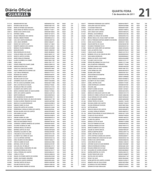Diário Oficial
 GUARUJÁ
                                                                                                                                   qUARtA-feiRA
                                                                                                                                   7 de dezembro de 2011
                                                                                                                                                                       21
 017214   WANDER BATISTA DIAS                        00000485657302   003   80,00   224   026377   FERNANDA FERNANDES DOS SANTOS             00000426789477   003   78,00   295
 026010   EDOANE ALINE DA SILVA                      00000418814193   003   80,00   225   030624   JOSELAINE SILVA DOS SANTOS                00000443076984   003   78,00   296
 026282   MARIA DE FATIMA SILVA MASSAO               00000155379070   003   80,00   226   026956   CLAUDIANE FRANCISCO                       00000409735097   003   78,00   297
 030935   NIDIA MARIA DE FREITAS AUGUSTO             00000011732811   003   80,00   227   017826   DENIS DOS SANTOS PEREIRA                  00000415498910   003   78,00   298
 030913   MONICA DOS SANTOS SILVA                    00000308128643   003   80,00   228   027034   JOSE CARLOS DOS SANTOS                    00000354893476   003   78,00   299
 027176   ANTONIO CABRAL                             00000104150373   003   78,00   229   015247   WENDELL SILVA BARBOZA                     00000420307266   003   78,00   300
 022733   WILMA FERNANDES DOS SANTOS                 0000010547602X   003   78,00   230   026640   GABRIELA SA ARAUJO DE OLIVEIRA            00000440053754   003   78,00   301
 018684   MANOEL RIBEIRO PEREIRA                     00000089224152   003   78,00   231   021084   BRUNA ANGELA DE CASSIA COMETI DE FARIA    00000048416082   003   78,00   302
 015885   SUELI DOS SANTOS RODRIGUES                 00000632987550   003   78,00   232   019012   MAYLA FERNANDA MATHIAS BARRETO DE MOURA   00000449929085   003   78,00   303
 026650   JOSE CARLOS MOREIRA                        00000102862011   003   78,00   233   021452   DENIS SILVA DE ARAUJO                     00000450114958   003   78,00   304
 024441   DENISE DOS SANTOS SILVA                    00000123718843   003   78,00   234   020608   ARLON MARTINS DE SOUSA                    00000498384780   003   78,00   305
 016121   ROBERTO AMERICO DOS SANTOS                 00000013360612   003   78,00   235   030367   EDUARDO FERNANDO DE SA                    00000485659165   003   78,00   306
 027441   BERENICE FALERO BARBOSA                    00000122550948   003   78,00   236   015400   MARIA DAS DORES BRITO DE SANTANA          00000192942943   003   76,00   307
 030852   MARILENE MOYA                              00000152883939   003   78,00   237   023028   JOSE LUIZ BATISTA CRUZ                    0000007874023X   003   76,00   308
 021074   IRENI RODRIGUES DE SOUZA                   00000148298503   003   78,00   238   019259   CARLOS ALVES JOHANSEN                     0000013227761X   003   76,00   309
 016325   OSVALDO IRINEU DOS SANTOS                  00000166991727   003   78,00   239   024479   BARBARA CECILIA DA CONCEICAO REIS         00000099945903   003   76,00   310
 030759   MARCOS SANTOS OLIVEIRA                     00000208247968   003   78,00   240   017479   SARA MARIA RODRIGUES                      00000099960825   003   76,00   311
 025550   MARIA IVANILDA PARNAIBA                    0000022391924X   003   78,00   241   030843   MARIA DAS NEVES SILVA NUNES               00000244026890   003   76,00   312
 018624   ELIANE DE BARROS DO CARMO                  00000168431300   003   78,00   242   017363   CLEUNICE JOSE DA SILVA                    00000147551171   003   76,00   313
 019883   JONAS SILVA                                00000176011377   003   78,00   243   025909   ATAIDES BELARMINO DA SILVA FILHO          00000121211848   003   76,00   314
 019852   SORAYA APARECIDA DUARTE JAIME              0000016589913X   003   78,00   244   023981   GEILZA MATHIAS FERNANDES                  00000017136264   003   76,00   315
 021468   EMERSON MOTHE DIAS                         00000020588016   003   78,00   245   022550   VALDEREZ MARIA ALVES BEZERRA              00000016692958   003   76,00   316
 030684   LENICE DA CONCEIÇAO SILVEIRA               00000209574665   003   78,00   246   021589   OSMAR LOPES DA SILVA                      00000138817972   003   76,00   317
 030291   DALVA APARECIDA DE OLIVEIRA LUIZ           00000204609501   003   78,00   247   021860   LUISA APARECIDA LEITE                     0000029053057X   003   76,00   318
 018240   LUIZ CARLOS RODRIGUES                      00000227751917   003   78,00   248   019468   VALMIR LOPES VIANA                        00000355012431   003   76,00   319
 019258   ROSIANA DOS SANTOS                         00000024546791   003   78,00   249   030292   DALVA ROMUALDO BONFIM                     00000018184768   003   76,00   320
 024738   MARIA MARCIA SOUZA                         00000208256635   003   78,00   250   025766   ADNIR DE MELO                             0000015289696X   003   76,00   321
 031026   ROSANA ALVES DA SILVA                      00000223137285   003   78,00   251   025941   EDNA FERREIRA DE MEDEIROS                 0000018399081X   003   76,00   322
 021687   JOSEMERE SOUZA DOS SANTOS                  00000192942864   003   78,00   252   026879   ELIZABETH DE JESUS GOMES                  00000015287612   003   76,00   323
 026292   RITA DE CASSIA ALEXANDRE COSTA             00000238715498   003   78,00   253   030557   IZABEL CRISTINA ALVES                     00000015741881   003   76,00   324
 023097   ANA LUCIA ROCHA DE SOUZA                   00000227749261   003   78,00   254   026285   GIANA RODRIGUES LOUREIRO                  00000081801907   003   76,00   325
 022376   REGINALDA PIRES DE OLIVEIRA                00000252772763   003   78,00   255   018805   ISOLEIDE LIMA                             00000152873922   003   76,00   326
 025957   GILVANETE DOS SANTOS SILVA                 00000235963537   003   78,00   256   016200   IVANETE SOARES DA SILVA                   00000114455831   003   76,00   327
 022789   MARCIA ADRIANA VIEIRA DA SILVA OLIVEIRA    00000271079642   003   78,00   257   023990   GISELIA BATISTA LOUREIRO                  00000238333954   003   76,00   328
 030663   KATIA DOS SANTOS ALBERTO                   0000023320412X   003   78,00   258   020261   MARIA DA CONCEICAO ALVES DE LIMA          00000016416170   003   76,00   329
 018839   MARTA RODRIGUES                            00002500078223   003   78,00   259   016356   MARIA DO CARMO LEOPOLDO DOS SANTOS        00000128666390   003   76,00   330
 020840   RITA DRUMOND DO NASCIMENTO                 00000359584172   003   78,00   260   022956   OLGA EVANGELISTA DOS SANTOS               00000169592029   003   76,00   331
 022753   VANIA CRISTINA FRANCA DE JESUS DOS ANJOS   00000256371799   003   78,00   261   018421   NILCE BRANGER GOMES                       00000168402099   003   76,00   332
 030393   ELIONAI OLIVEIRA TRINDADE DA SILVA         00000552897899   003   78,00   262   021262   DENISE FREITAS DE SOUSA                   00000017136294   003   76,00   333
 022505   MARCELO FULGONI RODRIGUES                  00000394209874   003   78,00   263   021888   NELIVAN SOARES DOS SANTOS                 00000017302670   003   76,00   334
 030450   FABIANE GOMES DA SILVA                     00000259794715   003   78,00   264   023001   HELENA RODRIGUES DA ROSA                  00000180610946   003   76,00   335
 020736   EDENILTON SANTOS DE OLIVEIRA               00000259125404   003   78,00   265   025726   AILTON MASSAO                             00000240875680   003   76,00   336
 023383   ROBERVANIA CARVALHO VIEIRA DOS SANTOS      00000282093461   003   78,00   266   019875   RIVALDO ARAUJO DOS SANTOS                 00000184028073   003   76,00   337
 030993   REGINA VALERIA SILVA DOS SANTOS            00000293934824   003   78,00   267   015824   JULIANA CARVALHO MENDES                   00000180607637   003   76,00   338
 017372   IONE MARIA DA SILVA                        00000295296264   003   78,00   268   021156   MARIA TELMA BRUNO DA SILVA EVANGELISTA    00000182712059   003   76,00   339
 023024   ADRIANA BORTOT                             00000363504874   003   78,00   269   022802   FLAVIO DE SOUZA PASSOS                    00000019760636   003   76,00   340
 026310   SIMONE SOARES DE LIMA                      00000286942574   003   78,00   270   019499   CAIO JOSE MARQUES DE OLIVEIRA             00000014665553   003   76,00   341
 021895   ELISANGELA SILVA DE ANRADE                 00000343517711   003   78,00   271   016001   ELIANE DOS SANTOS                         00000209572255   003   76,00   342
 020931   ERICA DO NASCIMENTO PAULO                  00000407740149   003   78,00   272   023243   VANGELA ZITTEI DA SILVA                   00000014126698   003   76,00   343
 019700   JOSINEIDE CLEMENTE BARBOSA DE OLIVEIRA     00000409738347   003   78,00   273   017896   EDLUCIA FERREIRA DA SILVA                 00000036879423   003   76,00   344
 024854   SOLANGE ALMEIDA DE LIMA                    00000284145804   003   78,00   274   022090   EDINELBA PEREIRA DA SILVA                 0000019481077X   003   76,00   345
 030054   ADRIANA MACIEL DE ARAUJO                   00000523666421   003   78,00   275   030758   MARCOS ROBERTO DA SILVA                   0000018060854X   003   76,00   346
 030863   MARINES SANTOS DE JESUS                    00000329976928   003   78,00   276   030290   DALMA DO SANTOS MACIEL                    00000018993397   003   76,00   347
 026218   VANDERLEI GALDINO DE LIMA                  00000032997687   003   78,00   277   025592   MARCOS MARTINS MOYA                       00000225991718   003   76,00   348
 023510   CARLIANE DE JESUS KUHSLER                  00000339751393   003   78,00   278   024546   ISABEL CRISTINA DA SILVA                  00000020327182   003   76,00   349
 025017   ELIZABETH DO CARMO DA SILVA                00000338256581   003   78,00   279   026151   KATIA CRISTINA OLIVEIRA DOS SANTOS        00000020684911   003   76,00   350
 025951   CLEA ALCANTARA SANTANA                     00000344503136   003   78,00   280   025720   MARIA APARECIDA CONCEICAO DA SILVA        00000395042148   003   76,00   351
 030342   EDIEL RICARDO DO NASCIMENTO                00000410946217   003   78,00   281   019363   MONICA DOS SANTOS PAIVA                   00000205882456   003   76,00   352
 015797   VINICIUS GOMES DA SILVA                    00000356327085   003   78,00   282   016192   JOAO ERICIO DA SILVA                      00000212506535   003   76,00   353
 030983   RAPHAEL COSTA DA SILVA                     00000332545787   003   78,00   283   030169   ANTONIA SOUZA DA SILVA MOREIRA            00000192929987   003   76,00   354
 025366   SUELLEN LEAL DE ARAUJO                     00000366147213   003   78,00   284   026890   VANUSA RODRIGUES DE MELO                  0000022681242X   003   76,00   355
 023645   JULIANA DANIELLE MEDEIROS DE LIMA          00000330868901   003   78,00   285   031028   ROSANA APARECIDA DA SILVA                 00000204624058   003   76,00   356
 030136   ANDERSON PEREIRA DE ASSIS                  00000336728177   003   78,00   286   031183   VALQUIRIA DE OLIVEIRA ARAGAO              00000286498820   003   76,00   357
 030518   GISELLE PEREIRA DOS SANTOS                 00000458063241   003   78,00   287   030142   ANDREA MARTINS DA COSTA                   00000224854197   003   76,00   358
 019838   CAMILA CUTOLO                              00000352686224   003   78,00   288   018460   SILENE FRANCELINO SILVA                   00000018268879   003   76,00   359
 021504   RAQUEL DE FATIMA SANTOS DE OLIVEIRA        00000296455404   003   78,00   289   015264   VALTER JOSE DOS SANTOS                    0000020462714X   003   76,00   360
 023820   DANIEL SILVA RAMOS JANUARIO                00000443083964   003   78,00   290   023753   ROSELY DA SILVA                           00000196564463   003   76,00   361
 025776   DAIANA DOS SANTOS ANDRADE                  00000290953005   003   78,00   291   023232   IVONE BATISTA DOS SANTOS OLIVEIRA         00000233205615   003   76,00   362
 023485   CRISTINA SANTOS DE PAULA                   00000416946598   003   78,00   292   031014   ROBERTO DIAS DE SOUZA PAIVA               00000169570964   003   76,00   363
 026651   GISLENE DA ROCHA COSTA                     00000415498156   003   78,00   293   018693   ELISANGELA DA SILVA FERREIRA              00000267534565   003   76,00   364
 021722   KARLANE MARIA PEREIRA DE SOUSA             00000428487646   003   78,00   294   020957   ADRIANI DA SILVA GONCALVES                00000219394672   003   76,00   365
 