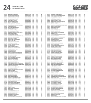 24                qUARtA-feiRA
                  7 de dezembro de 2011
                                                                                                                                                             Diário Oficial
                                                                                                                                                              GUARUJÁ

015761   MARIZANGELA LIMA SOARES                     00000424172185   004   72,00    86   025313   JOSE RAFAEL THOME GUNTHER                      00000227717739   004   68,00   156
019535   ALESSANDRA CRISTINA BATISTA                 00000447036865   004   72,00    87   027660   STEVES GONCALVES DE BARROS OLIVEIRA            00000368794787   004   68,00   157
024421   MARCIA PIRES DO NASCIMENTO                  0000041095052X   004   72,00    88   020649   LETICIA LATREQUIA DOS SANTOS                   00000284846624   004   68,00   158
027658   RICARDO CARVALHO DE MOURA                   00000459070988   004   72,00    89   024919   ERIC ROBERTO DOS SANTOS                        00000272146390   004   68,00   159
024756   CATIANE OLIVEIRA DA SILVA                   00000449862550   004   72,00    90   026977   PRISCILA NOBRE CARVALHO                        000000M9226732   004   68,00   160
024614   TIAGO LIMA DE OLIVEIRA                      00000008208907   004   72,00    91   019649   PATRICIA CRISTINA DE SOUZA                     00000501061356   004   68,00   161
027154   MAURICIO ANDRADE NUNES                      00000485874684   004   72,00    92   022994   PATRICIA VIEIRA DOS SANTOS CARVALHO            00000320702480   004   68,00   162
024459   BRUNO ALMEIDA DE SOUZA                      00000487262931   004   72,00    93   016213   MARIANA TOLEDO DA SILVA                        00000300971436   004   68,00   163
026824   ANA ALINE MIRANDA DOS SANTOS                00000502249468   004   72,00    94   018081   TANIA KELLI VOROS                              00000304588477   004   68,00   164
027266   KAVARA LOURDES GONCALVES DO CARMO           00000488272336   004   72,00    95   024947   RENATA CRISTINA DE OLIVEIRA FELIX DOS SANTOS   00000332545842   004   68,00   165
023419   THIAGO TAVARES FREIRE                       00000490893259   004   72,00    96   019282   MARLI DA CUNHA FERREIRA                        00000267534401   004   68,00   166
022709   KELLY GLACE DA SILVA DE JESUS               00000415536224   004   72,00    97   020691   MARCIO RIBEIRO DANTAS                          00000325630975   004   68,00   167
026049   ANTONIO CARLOS NICOLAU                      00000006641213   004   70,00    98   017690   FLAVIA REIS DA SILVA                           00000320708342   004   68,00   168
025697   GINA SILVA DOS SANTOS                       00000230329068   004   70,00    99   018467   KARLA LOURENCO DA SILVA                        00000344506022   004   68,00   169
026641   KATIA REGINA GOMES DE LIMA                  00000197609016   004   70,00   100   024537   ADRIANA SOARES DA SILVA                        00000322075841   004   68,00   170
022975   ROSANGELA MATIAS DE OLIVEIRA SANTOS         00000225486878   004   70,00   101   015598   PAULO FERNANDO OLIVEIRA DA SILVA               00000341554455   004   68,00   171
023453   PATRICIA ERIKA KLIAMCA                      00000013440888   004   70,00   102   021382   ADRIANA DA SILVA                               00000277736912   004   68,00   172
021894   JUSSARA PEREIRA CIPRIANO                    0000025794123X   004   70,00   103   021353   LUCIANA APARECIDA SANTOS DE OLIVEIRA           00000338252186   004   68,00   173
016975   SANDRA REGINA GONCALVES TEIXEIRA SILVA      00000268423106   004   70,00   104   031789   RAQUEL SILVA TEIXEIRA                          00000353962193   004   68,00   174
015448   ELIANE RUIS FERREIRA DA SILVA               00000282316917   004   70,00   105   022298   CAROLINE SANTOS DE OLIVEIRA BARROS             00000409737847   004   68,00   175
018490   ELAINE SANTOS DA SILVA                      00000271082781   004   70,00   106   023043   RAFAEL BARBOSA DO NASCIMENTO                   00000284842084   004   68,00   176
025135   VIVIAN DE LIMA ALMEIDA BARRETO              00000270341559   004   70,00   107   020518   FABIANA DOS SANTOS                             00000444006552   004   68,00   177
017364   ALDRE DE LIMA PIRES                         00000282093278   004   70,00   108   025524   IVANOU RODRIGUES LOURENCO                      00000538967626   004   68,00   178
015469   KAREN PRISCILA SILVA ANCELMO                00000280731309   004   70,00   109   022360   CATIANE BARBOZA FRANCA                         00000410781915   004   68,00   179
019180   FATIMA HELENA DE SOUZA                      00000279927149   004   70,00   110   026052   AMANDA SANTOS ROCHA DA SILVA                   00000444006515   004   68,00   180
023273   LUCILENE ANA SOARES SANTOS                  00000273470425   004   70,00   111   031638   LUANA TEIXEIRA XAVIER                          00000324128927   004   68,00   181
016538   LUCIANA GOULART                             00000322074010   004   70,00   112   021430   LUISA PALOMA NASCIMENTO DA CRUZ                00000415531202   004   68,00   182
019784   TAREK RICHMOND RODRIGUES                    00000307721978   004   70,00   113   031275   ANA PAULA ALVES DE FRANCA                      00000348958080   004   68,00   183
025543   RITA DE CASSIA SOUZA DE OLIVEIRA            00000266352133   004   70,00   114   018739   DAIANE REZENDE DE OLIVEIRA                     00000324690708   004   68,00   184
023337   PRISCILLA GOMES DA SILVA                    0000027615633X   004   70,00   115   015702   JEANE SANTOS NASCIMENTO                        0000047534912X   004   68,00   185
024349   CICERO ALVES DA CRUZ                        02000029006733   004   70,00   116   016452   RENATA OLIVEIRA DE SANTANA                     00000432123684   004   68,00   186
024608   SUELEN LOPES PAULO                          00000292856908   004   70,00   117   031495   FLAVIA IVANI SILVA DA PAIXAO                   00000334952670   004   68,00   187
020936   GISELLE CRISTINE DO NASCIMENTO SILVA        00000005771202   004   70,00   118   031652   NAJARA CRISTINA ALVES DANTAS                   00000449924865   004   68,00   188
026780   RAQUEL VITAL DO NASCIMENTO BERTINO          00000278445755   004   70,00   119   019721   NATHALIA DE OLIVEIRA BELEM                     00000450069291   004   68,00   189
024564   DANIEL PEREIRA DA SILVA                     00000286020816   004   70,00   120   026187   BRUNA FUCCI                                    00000445644539   004   68,00   190
022254   SUSY SANTOS DA SILVA                        00000439173164   004   70,00   121   015802   GABRIELA FERREIRA LOPES VEGA                   00000460081640   004   68,00   191
027258   DAVID JOSE ROMERO LOPEZ TORRES              00000329165719   004   70,00   122   027561   LETICIA DOS SANTOS SANTANA                     0000048525086X   004   68,00   192
026833   PAULA DA SILVA MENDONCA                     00000324686559   004   70,00   123   016353   BRUNA INDIRA DE ANDRADE                        00000477357465   004   68,00   193
020099   PATRICIA DE JESUS BALDAIA                   00000486698646   004   70,00   124   031743   NATHAN MORAES DE OLIVEIRA                      00000032677418   004   68,00   194
019199   DANIEL FERNANDO IKEDA                       00000414318122   004   70,00   125   024181   GIOVANNA PALACIO NUNES COSTA                   00000473076809   004   68,00   195
023003   JESSICA DE AGUIAR ALCANTARA                 00000408452079   004   70,00   126   024187   BRUNO LUIS DA SILVA MOROMIZATO                 00000485764799   004   68,00   196
016361   TIAGO APARECIDO BATISTA DA CONCEICAO        00000426787213   004   70,00   127   022957   MARCOS PAULO ANDRADE SILVA                     00000483365580   004   68,00   197
024668   CLARISSA VALLESCA MASUMOTO COIMBRA CORREA   00000382162006   004   70,00   128   026843   ANNE CAROLINE DA SILVA DE MATOS                00000485642864   004   68,00   198
022409   NATALIE SILVANO MARQUEZ                     00000412651440   004   70,00   129   027513   CAMILA VLASOVAS CAMPOS                         00000017512933   004   68,00   199
016065   FABRICIO CAMPOS GONCALVES                   00000459069718   004   70,00   130   026456   VICTOR LOURENCO BARBOSA                        00000520632175   004   68,00   200
015013   ARIANE DE ALMEIDA GAMA                      00000458146675   004   70,00   131   015650   CAMILA SOARES DE SANTANA                       0000049097708X   004   68,00   201
019615   EVANDRO MARTINEZ MENEZES DOS SANTOS         00000450046497   004   70,00   132   026527   JULIANA MARTINS DOS SANTOS                     00000490889426   004   68,00   202
020173   HANIK RIGHI TORRES                          00000485948163   004   70,00   133   016706   JACQUELINE NORMENI MOTA SILVA                  0000019547725X   004   68,00   203
017058   ALINE SUELEN DOS SANTOS                     00000486200218   004   70,00   134   025962   LUCAS ALVES DA SILVA                           00000494817033   004   68,00   204
019205   ANA CAROLINA DA SILVA MEDEIROS              00000449266369   004   70,00   135   031607   KEITY SOUZA LOPES                              0000052377834X   004   68,00   205
018155   LYZANDRA GOMES VELHO                        00000486086781   004   70,00   136   018654   WALTER ZAMPRONHA FILHO                         00000058737650   004   66,00   206
027638   NAIANA SANTOS DA SILVA                      00000485767569   004   70,00   137   031443   ELIANI SANTANA TEIXEIRA DO AMARAL              00000008153304   004   66,00   207
020970   ALINE SANTANA DE ARAUJO                     0000048621431X   004   70,00   138   024811   SANDRA REGINA FURLAN DE VASCONCELOS            00000125246900   004   66,00   208
020890   ITAMARA DE MATOS PEREIRA GOMES              00000483221703   004   70,00   139   016417   MARTA CORREA MELLO                             00000130387769   004   66,00   209
021260   FERNANDA ALVES SAMPAIO GOMES                00000487262785   004   70,00   140   031699   MARILANE BRANDAO CANUTO DOS SANTOS             00000180605148   004   66,00   210
016592   MONIQUE RODRIGUES DOS SANTOS SILVA          0000049097398X   004   70,00   141   026345   CATIA REGINA SOARES FONTES                     00000001775363   004   66,00   211
023737   ISMAEL DE AGUIAR SOUZA                      00000417071711   004   70,00   142   025952   ROSALINA TRINDADE DA SILVA                     00000019902318   004   66,00   212
021294   GISELA PEREIRA MORAES DA SILVA              00000084026741   004   68,00   143   016658   CELSO CORREIA DE ANDRADE                       00000326766194   004   66,00   213
018791   SELMA MARIA BASTOS DA ROCHA                 00000169570149   004   68,00   144   027247   ANDREA MORADO DOS SANTOS                       00000196543198   004   66,00   214
022944   FRANCISCA RITAMAR DA SILVA SOMBRA           00093002197812   004   68,00   145   017024   RUBENS DUARTE DE AGUIAR                        00000046016432   004   66,00   215
024866   ADA OLIVA                                   00000095609994   004   68,00   146   026080   HELENA DE OLIVEIRA SANTAMARINA                 00000095546719   004   66,00   216
016604   GILBERTO DA SILVA                           00000219351946   004   68,00   147   027697   ALESSANDRA LUCATTI THEODORO                    00000248219959   004   66,00   217
016307   MARIA HELENA XAVIER SANTOS                  00000027560898   004   68,00   148   021054   SIMONE DO CARMO SILVA VENTURA                  00000228404010   004   66,00   218
019776   ELIANE MACIEL                               00000196565546   004   68,00   149   020411   AELTON LUNA DA SILVEIRA                        00000256371611   004   66,00   219
022764   LUCIANA RODRIGUES DA SILVA                  00000226788416   004   68,00   150   015313   MARIA REGIANE DE OLIVEIRA SANTOS               00000237493871   004   66,00   220
020192   VERONICE DE OLIVEIRA SOUSA                  00000225493214   004   68,00   151   018382   ANDRE LUIZ NAKAMATU                            00000270324823   004   66,00   221
025801   JUSSARA MARIA JUSTINO                       00000263648035   004   68,00   152   019947   ELAINE DA SILVA CORREIA CERQUEIRA              00000264844701   004   66,00   222
020918   PALMIRA BATISTA DOS SANTOS                  00000238338253   004   68,00   153   023467   MARCIA CRISTINA DE LUNA                        00002440216947   004   66,00   223
015142   JOEL DE SOUZA SANTOS                        0000025650068X   004   68,00   154   022257   RUTH LEIA RECLA                                00000228405257   004   66,00   224
031248   ALESSANDRA HELENA MARTINS MADURO            00000168426821   004   68,00   155   019334   ANGELICA MONTEIRO TEIXEIRA NASCIMENTO          00000257374784   004   66,00   225
 