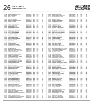26                qUARtA-feiRA
                  7 de dezembro de 2011
                                                                                                                                                        Diário Oficial
                                                                                                                                                         GUARUJÁ

021166   ANDERSON ANDRE PINTO DA SILVA                00000486253247   004   64,00   366   026378   VANESSA CELIA OLIVEIRA                  00000342498009   004   62,00   436
020066   KATHY BEZERRA PEREIRA                        00000354903937   004   64,00   367   023514   ADRIANA ANDRADE CAITANO SILVA           00000335749471   004   62,00   437
027196   PRISCILA CAMARGO                             00000480838823   004   64,00   368   031951   WILSON DA PAIXAO DOS ANJOS              00000278443989   004   62,00   438
025285   BIANCA MACIESKI DOS SANTOS                   00000486427079   004   64,00   369   026332   GERSICA PINA OLIVEIRA                   00000415536212   004   62,00   439
027698   JANNY SANTOS DA SILVA                        00000485797148   004   64,00   370   020964   ELIANA LIRA DA SILVA                    00000322076493   004   62,00   440
018148   MATEUS SAUDA FIDALGO SALGADO                 00000320704440   004   64,00   371   015226   ANA PAULA CORDEIRO MENDES               00000531196823   004   62,00   441
024631   CAIO MICHE AZEVEDO                           00000360096414   004   64,00   372   024207   CLEBER RODRIGUES DA SILVA               00000337025691   004   62,00   442
026359   PRISCILA GUIMARAES DA SILVA                  0000048601776X   004   64,00   373   021230   RENATO OLIVEIRA DIAS                    00000407246162   004   62,00   443
022040   SABRINA BOGEA DE ALMEIDA                     00000486479912   004   64,00   374   025086   ARLETE SILVA PEREIRA                    00000340264317   004   62,00   444
022351   THALIS PEDRAL FERREIRA                       00000485778877   004   64,00   375   023792   HELOISE MONTEIRO TORO                   00000440062226   004   62,00   445
019706   NATHALIA ALVES DA SILVA                      00000357339265   004   64,00   376   031918   THIAGO FELIPE MACHADO                   00000438961043   004   62,00   446
027267   BARBARA CIRIACO FERNANDES                    00000495188682   004   64,00   377   031448   ELISANGELA BEZERRA CORDEIRO             00000359101100   004   62,00   447
031788   RAQUEL OLIVEIRA MARQUES                      0000049090855X   004   64,00   378   020343   MICHELE DE FIGUEIREDO NERY              00000286503906   004   62,00   448
031558   JAQUELINE DOS SANTOS OLIVEIRA                0000049097580X   004   64,00   379   017436   DANIELLE CRISTINA SANTOS PADILHA        00000420301082   004   62,00   449
015832   CAMILA DE ANDRADE SANTOS                     00000491057854   004   64,00   380   031606   KATIELLE SILVA DA CRUZ MANSANO          00000437903928   004   62,00   450
027540   ELIZETHE DA SILVA RAIMUNDO                   0000040220959X   004   64,00   381   024473   MARIA ISABEL DOS SANTOS CABRAL          00000440061064   004   62,00   451
020666   GUSTAVO DE LIMA FRANCA                       00000416714225   004   64,00   382   026530   PATRICIA FERREIRA DA SILVA              00000455902422   004   62,00   452
026541   IONE DA SILVA DE SOUZA                       00000442775957   004   64,00   383   025400   FLAVIA MANZANO ESAKI                    00000440873897   004   62,00   453
015257   MARIA REBECCA DELLAPE VASCONCELOS            00000385061730   004   64,00   384   023503   ERICA CRISTINA ALVES ROSI               00000324127662   004   62,00   454
019433   THAMIRES MORAIS DS SILVA                     00000523773080   004   64,00   385   027516   FERNANDO SOUZA DE JESUS                 00000279933265   004   62,00   455
031754   PAMELA DOS SANTOS DE OLIVEIRA                00000449933131   004   64,00   386   023921   CRISTINA GOMES ALVES                    0000053647154X   004   62,00   456
015643   EDUARDO GOES PEIXOTO                         00000008008732   004   62,00   387   021977   STEFANE MARIA SILVA DE MORAES           00000329963788   004   62,00   457
022759   WANDA FERRAGI                                00000009359326   004   62,00   388   031846   SABRINA DA SILVA PRATES                 00000441394766   004   62,00   458
022942   CATARINA ROSA MAYUMI UEMURA NASCIMENTO 00000133604494         004   62,00   389   024201   ANDERSON DA SILVA BEZERRA               00000432124445   004   62,00   459
017592   SILVANA NASCIMENTO                           00000018270760   004   62,00   390   024570   CINDY GRACELI SANTANA                   00000350441182   004   62,00   460
031370   CLEIDE JUSTO ALVES MISHIMA                   00000133605814   004   62,00   391   019865   ALINE MENDES DE MELO                    00000330867520   004   62,00   461
015198   ELAINE CRISTINA VIANA LOURENCO               00000157362395   004   62,00   392   023652   DIEGO SANTOS CASTELO BRANCO             00000443916573   004   62,00   462
015255   EDNA PINHEIRO DA SILVA                       00000166968997   004   62,00   393   031303   ANGRA BATISTA DOS SANTOS                00000332545969   004   62,00   463
025291   CLEONE LINS DA SILVA                         00000018061296   004   62,00   394   031324   BRUNA LUIZA PEREIRA PINTO DE OLIVEIRA   00000040777191   004   62,00   464
017226   MARCIA ALVES CARDOSO OLIVEIRA                00000556757592   004   62,00   395   027511   PAULO ROBERTO PEREIRA DOS SANTOS        00000343521337   004   62,00   465
024767   CINTIA MAGALHAES VILAS BOAS SALVIO           00000194813149   004   62,00   396   025283   LAIS CRISTINE DA SILVA PEREIRA          00000442683455   004   62,00   466
021337   GLAYDES DA SILVA SANTOS                      00000021785163   004   62,00   397   018149   NATALIE DA SILVA DIAS                   00000428485753   004   62,00   467
016386   ROSEMERY PEREIRA DA SILVA SANTOS             00000222561877   004   62,00   398   024355   CYNTHIA LEITE RODRIGUES                 00000407240226   004   62,00   468
015708   ADRIANA LINO DOS SANTOS ARAUJO               00000206852095   004   62,00   399   031756   PAMELA MENDES SIMOES                    00000432875670   004   62,00   469
023454   ANDREA DA SILVA ARQUEIRO                     00000237372423   004   62,00   400   031582   JOSIELLE PEREIRA DA SILVA               00000232910976   004   62,00   470
027472   GRACIELA IVONNE COUCHOT ROMERO               000000W053556M   004   62,00   401   019238   CARLA KAROLINE SILVA ELMALT             00000443526382   004   62,00   471
024083   SILVIA REGINA SILVA CARRIL                   00000233204519   004   62,00   402   031407   DEBORAH REGINA VIEIRA DA SILVA          00000419568669   004   62,00   472
022377   DIONE PEREIRA DE SA DOS SANTOS               0000025249894X   004   62,00   403   021206   LIVIA SANTOS DE OLIVEIRA                00000343521787   004   62,00   473
022900   FERNANDA REGINA DOS SANTOS PERES             00000204610989   004   62,00   404   018702   JULIANA BUENO FERREIRA CABRAL           00000460155350   004   62,00   474
023765   SILMARA FERREIRA ROQUE DOS SANTOS            00000227787031   004   62,00   405   019154   THAIS SILVA DOS SANTOS                  00000282323454   004   62,00   475
025762   ADRIANA ROSARIO DE OLIVEIRA                  00000249582727   004   62,00   406   024092   GUTEMBERG FERNANDES BRAGA MACEDO        0000046698053X   004   62,00   476
021450   ANA LEIDE ALVES AMORIM                       00000217468421   004   62,00   407   019634   MARCOS JOHNNY SOARES DOS SANTOS         00000485991019   004   62,00   477
021992   WILCELI VILELA GOMES                         00000024402000   004   62,00   408   022006   CAMILA CYNTIA DA SILVA PINHEIRO         00000485946415   004   62,00   478
022274   ROSARIA DE FATIMA NASCIMENTO SOUZA           00000284143194   004   62,00   409   019352   CASSIO ROCHA RAMOS                      00000451865716   004   62,00   479
015347   GISELIA DA SILVA MONTENEGRO                  00000236721537   004   62,00   410   022438   RENAN NERES GONCALVES                   00000476883246   004   62,00   480
031823   ROSANGELA ARAUJO DIAS                        00000262167013   004   62,00   411   024514   ADRIELY CRISTINEDE SOUZA GONCALVES      00000471896846   004   62,00   481
025859   ANDREIA MELO XAVIER DA SILVA                 00000253930169   004   62,00   412   020800   DIONE COSTA CLEMENTINO                  00003836517805   004   62,00   482
024508   RENATA SOUZA DA SILVA                        00000263651691   004   62,00   413   031563   JEFERSON VIEIRA DOS SANTOS SILVA        00000473086244   004   62,00   483
015603   REGINA CRISTINA ALVES DE HOLANDA             00000254892681   004   62,00   414   024722   ADRIANO SILVA TORRES                    00000485843481   004   62,00   484
025623   JAQUELINE SANTOS PEREIRA                     00000284848438   004   62,00   415   019531   CAMILA HERCULANO DE OLIVEIRA            0000048635698X   004   62,00   485
018846   CRISTINA DA SILVA SOARES                     00000270043287   004   62,00   416   016913   NAIARA DA SILVA PEREIRA                 00000485841484   004   62,00   486
031420   DIRLENE SANTOS DE OLIVEIRA                   00000272346263   004   62,00   417   019835   PRISCILA SOUZA DE ASSIS                 0000047426676X   004   62,00   487
015330   ELISANGELA CRUZ OSTI                         00000248220032   004   62,00   418   025727   VANESSA MARIA DA SILVA                  00000479887998   004   62,00   488
015365   JOSILENE DA SILVA NASCIMENTO                 00000280815773   004   62,00   419   026356   AMANDA DE SOUSA COSTA                   0000048311960X   004   62,00   489
026957   ROSICLER DA SILVA DOS SANTOS                 00000270323909   004   62,00   420   025901   FLAVIA ALVES DE SOUZA                   00000485803240   004   62,00   490
015917   CLAUDIA DAS NEVES DOS SANTOS                 00000306622592   004   62,00   421   016998   JULIANA FERREIRA SIQUEIRA               00000486419538   004   62,00   491
025892   MARIA BETANIA MATIAS DA SILVA                00000272146079   004   62,00   422   031482   FELIPE SILVA ROCHA                      00000486025354   004   62,00   492
018061   MARIA GORETE SILVA DOS SANTOS                00000320702066   004   62,00   423   023455   RENATA BARBOSA DA SILVA                 00000482938304   004   62,00   493
031810   ROBERTA GODOI DOS SANTOS                     00000282095974   004   62,00   424   031569   JESSICA TORRES DE JESUS                 00000486224685   004   62,00   494
022544   MONICASOUZA DA FONSECA VERGILIO              00000284144228   004   62,00   425   017135   PAMELA CORDEIRO FEDERICO                00000391417095   004   62,00   495
017648   DANIELA FREITAS DE SOUSA COSTA               00000294066652   004   62,00   426   031553   JANAINA SANTOS DIRK                     00000490900513   004   62,00   496
015810   DEBORA CRISTINA SOUZA DE OLIVEIRA            00000304903814   004   62,00   427   019294   FLAVIO DOS SANTOS                       00000483577807   004   62,00   497
026963   ANGELA GIACOMETTI                            00000304906025   004   62,00   428   018646   ELVIS ARAUJO LAURENCIO DE SOUZA         0000050674730X   004   62,00   498
015995   ANA CRISTINA DO NASCIMENTO CAMBUI            00000295012924   004   62,00   429   021280   ISABELLA BRIOTTO DE MELO                00000491009744   004   62,00   499
016126   TATIANA NETA DE MEDEIROS                     0000033254767X   004   62,00   430   024494   MARIANA CARNEIRO DOS SANTOS             00000494699668   004   62,00   500
022655   EMMANUELLE CRYSTYE PORFIRIO DA SILVA PEREIRA 00000326761536   004   62,00   431   026610   VITORIA BEZERRA DA SILVA JESUS          00000490947542   004   62,00   501
031931   VANESSA MILAINE FIUZA DE SENA                00000356325660   004   62,00   432   018541   MARCOS VINICIUS DE OLIVEIRA SANTOS      00000490977054   004   62,00   502
025452   FABIANA ALEXANDRE DO CARMO                   00000002449959   004   62,00   433   031317   BARBARA CRISTINA VIANNA                 00000490979014   004   62,00   503
031314   ARTURO ANGELO GARCIA ROMERO LOPEZ TORRES     00000327675937   004   62,00   434   026726   STHEPHANY SANTANA DA SILVA              00000492933613   004   62,00   504
026386   LUIS FERNANDO DOS SANTOS COUTO               00000389143340   004   62,00   435   015511   MARIA VITORIA TEBET SCHAEFER            00000308632928   004   62,00   505
 