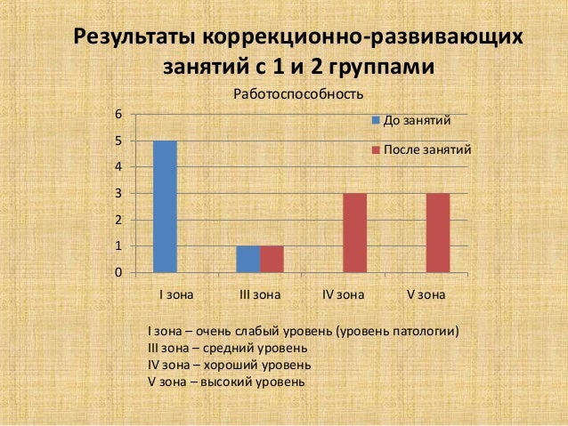 Коррекция моторной дисграфии