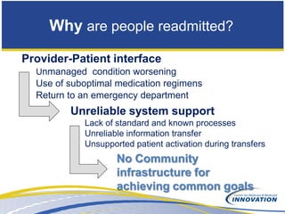 Why are people readmitted?
Provider-Patient interface
  Unmanaged condition worsening
  Use of suboptimal medication regimens
  Return to an emergency department
         Unreliable system support
            Lack of standard and known processes
            Unreliable information transfer
            Unsupported patient activation during transfers
                    No Community
                    infrastructure for
                    achieving common goals
 