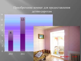 8
13
0
2
4
6
8
10
12
14
2010 2011
 