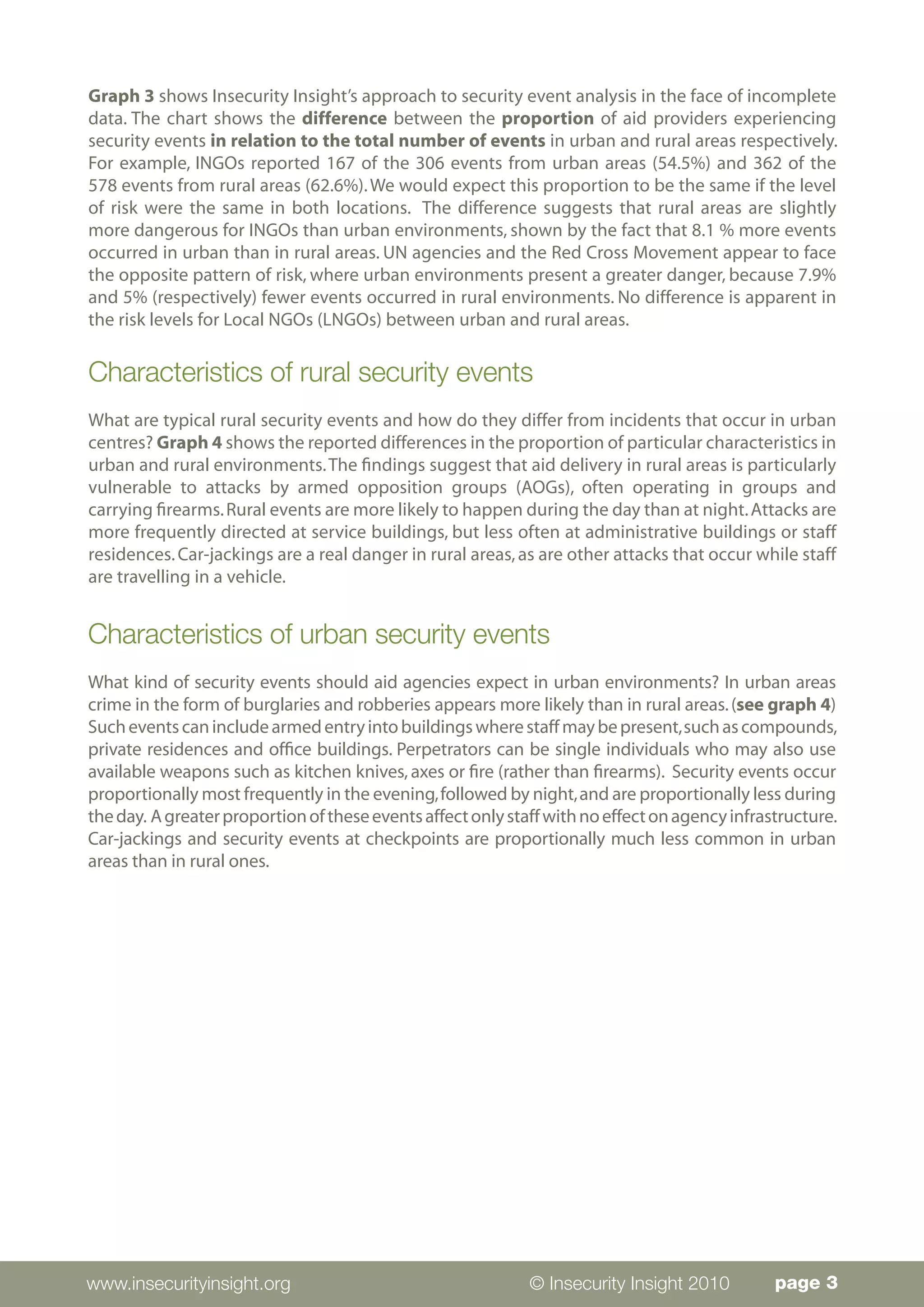 Graph 3 shows Insecurity Insight’s approach to security event analysis in the face of incomplete
data. The chart shows the difference between the proportion of aid providers experiencing
security events in relation to the total number of events in urban and rural areas respectively.
For example, INGOs reported 167 of the 306 events from urban areas (54.5%) and 362 of the
578 events from rural areas (62.6%). We would expect this proportion to be the same if the level
of risk were the same in both locations. The difference suggests that rural areas are slightly
more dangerous for INGOs than urban environments, shown by the fact that 8.1 % more events
occurred in urban than in rural areas. UN agencies and the Red Cross Movement appear to face
the opposite pattern of risk, where urban environments present a greater danger, because 7.9%
and 5% (respectively) fewer events occurred in rural environments. No difference is apparent in
the risk levels for Local NGOs (LNGOs) between urban and rural areas.


Characteristics of rural security events
What are typical rural security events and how do they differ from incidents that occur in urban
centres? Graph 4 shows the reported differences in the proportion of particular characteristics in
urban and rural environments. The findings suggest that aid delivery in rural areas is particularly
vulnerable to attacks by armed opposition groups (AOGs), often operating in groups and
carrying firearms. Rural events are more likely to happen during the day than at night. Attacks are
more frequently directed at service buildings, but less often at administrative buildings or staff
residences. Car-jackings are a real danger in rural areas, as are other attacks that occur while staff
are travelling in a vehicle.


Characteristics of urban security events
What kind of security events should aid agencies expect in urban environments? In urban areas
crime in the form of burglaries and robberies appears more likely than in rural areas. (see graph 4)
Such events can include armed entry into buildings where staff may be present, such as compounds,
private residences and office buildings. Perpetrators can be single individuals who may also use
available weapons such as kitchen knives, axes or fire (rather than firearms). Security events occur
proportionally most frequently in the evening, followed by night, and are proportionally less during
the day. A greater proportion of these events affect only staff with no effect on agency infrastructure.
Car-jackings and security events at checkpoints are proportionally much less common in urban
areas than in rural ones.




www.insecurityinsight.org                                    © Insecurity Insight 2010         page 3
 