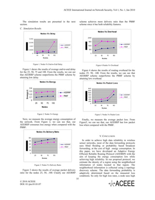 ACEEE International Journal on Network Security, Vol 1, No. 1, Jan 2010



   The simulation results are presented in the next                                    scheme achieves more delivery ratio than the PBBF
section.                                                                               scheme since it has both reliability features.
C. Simulation Results
                                                                                                             Nodes Vs Overhead
                                           Nodes Vs Delay

                                                                                               2000
                  0.002

                                                                                                1500
                  0.0015
                                                                      AEERRP
                                                                                                                                        AEERRP
                   0.001                                                                        1000
                                                                      PBBF                                                              PBBF
                  0.0005                                                                        500

                            0                                                                     0
                                      25     50          75    100                                     25       50          75   100
                                                N o d es                                                         N o d es


                                Figure 1. Nodes Vs End-to-End Delay
                                                                                                        Figure 4.Nodes Vs Overhead

   Figure 1 shows the results of average end-to-end delay                                 Figure 4 shows the results of routing overhead for the
for the 25, 50, 75 and 100. From the results, we can see                               nodes 25, 50, .100. From the results, we can see that
that AEERRP scheme outperforms the PBBF scheme by                                      AEERRP scheme outperforms the PBBF scheme by
attaining low delay.                                                                   attaining low overhead.
                                           Nodes Vs Energy
                                                                                                            Nodes Vs Packet Loss

                   0.4                                                                         1400
      Energy(J)




                                                                                               1200
                   0.3
                                                                      AEERRP                   1000
                   0.2                                                                          800                                     AEERRP
                                                                      PBBF
                   0.1                                                                          600                                     PBBF
                                                                                                400
                        0                                                                       200
                                  25       50        75       100                                 0
                                                                                                       25       50          75   100
                                            Nodes                                                                N o d es



                                       Figure 2. Nodes Vs Energy                                       Figure 5. Nodes Vs Packet Loss

   Next, we measure the average energy consumption of                                     Finally, we measure the average packet loss. From
the network. From Figure 2, we can see that, our                                       Figure5, we can see that, our AEERRP has low packet
AEERRP consumes less energy when compared with the                                     loss when compared with the PBBF.
PBBF.
                                      Nodes Vs Delivery Ratio

                                                                                                              V. CONCLUSION
                  100
                  80                                                                      In order to achieve high data reliability in wireless
                  60
                                                                                       sensor networks, most of the data forwarding protocols
                                                                      AEERRP
                  40                                                  PBBF
                                                                                       uses blind flooding or probability based broadcast
                                                                                       forwarding, at the cost of high energy consumption. In
                  20
                                                                                       this paper, we have developed an Adaptive Energy
                   0
                                                                                       Efficient Reliable Routing Protocol (AEERRP) with the
                                 25        50           75     100
                                                                                       aim of keeping the energy consumption low while
                                             N o d es
                                                                                       achieving high reliability. In our proposed protocol, we
                                                                                       estimate the density of a region using the neighborhood
                                 Figure 3. Nodes Vs Delivery Ratio                     information of nodes located in that region. The
                                                                                       neighborhood information is collected using a topology
   Figure 3 shows the results of average packet delivery                               discovery scheme. The data forwarding probability is
ratio for the nodes 25, 50, .100. Clearly our AEERRP                                   adaptively determined based on the measured loss
                                                                                       conditions. So only for high loss rates, a node uses high
                                                                                  35
© 2010 ACEEE
DOI: 01.ijns.01.01.07
 
