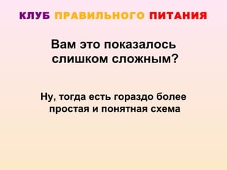 КЛУБ ПРАВИЛЬНОГО ПИТАНИЯ


    Вам это показалось
    слишком сложным?

  Ну, тогда есть гораздо более
   простая и понятная схема
 