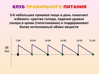 КЛУБ ПРАВИЛЬНОГО ПИТАНИЯ
5-6 небольших приемов пищи в день помогают
   избежать чувства голода, падения уровня
сахара в крови (гипогликемии) и поддерживают
      более интенсивный обмен веществ
 