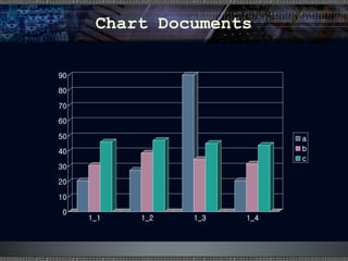 Chart Documents 