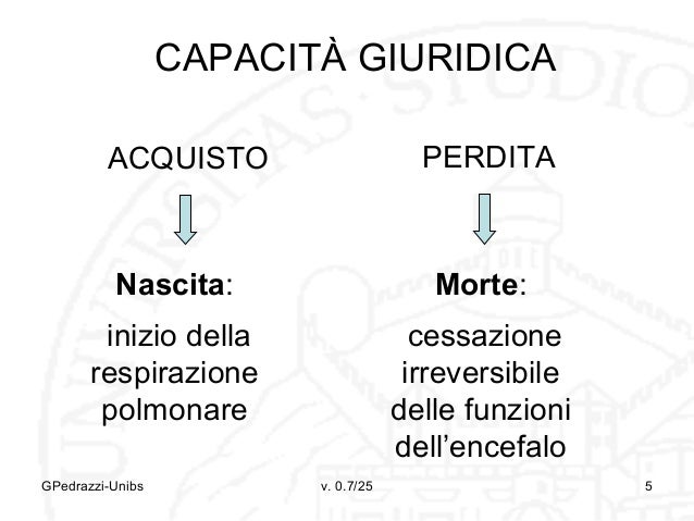 Differenza Tra Capacità Giuridica E Capacità Di Agire 07 Soggettività e capacità giuridica