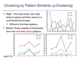Clustering by Pattern Similarity (p-Clustering)

   Right: The micro-array “raw” data
    shows 3 genes and their values in a
    multi-dimensional space
       Difficult to find their patterns
   Bottom: Some subsets of dimensions
    form nice shift and scaling patterns




April 18, 2013                Data Mining: Concepts and Techniques
                                                           102
 