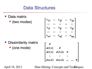 Data Structures
   Data matrix
                              x11   ...   x1f    ...   x1p 
     (two modes)                                           
                              ...   ...    ...   ...    ... 
                             x      ...   xif    ...   xip 
                              i1                            
                              ...   ...  ...     ...    ... 
                             x      ... xnf      ...   xnp 
                              n1
                                                            
                                                             

   Dissimilarity matrix      0                              
     (one mode)              d(2,1)      0                  
                                                             
                              d(3,1) d ( 3,2) 0              
                                                             
                              :           :     :            
                             d ( n,1) d ( n,2) ...
                                                        ... 0
                                                              

April 18, 2013        Data Mining: Concepts and Techniques
                                                   11
 