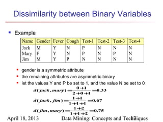 Dissimilarity between Binary Variables

   Example
        Name    Gender   Fever   Cough   Test-1   Test-2   Test-3   Test-4
        Jack    M        Y       N       P        N        N        N
        Mary    F        Y       N       P        N        P        N
        Jim     M        Y       P       N        N        N        N

       gender is a symmetric attribute
       the remaining attributes are asymmetric binary
       let the values Y and P be set to 1, and the value N be set to 0
                                     0 +1
               d ( jack , mary ) =         =0.33
                                   2 +0 +1
                                   1 +1
               d ( jack , jim ) =         =0.67
                                 1 +1 +1
                                    1 +2
               d ( jim , mary ) =         =0.75
                                  1 +1 +2
April 18, 2013              Data Mining: Concepts and Techniques
                                                         17
 