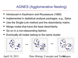 AGNES (Agglomerative Nesting)
    Introduced in Kaufmann and Rousseeuw (1990)
    Implemented in statistical analysis packages, e.g., Splus
    Use the Single-Link method and the dissimilarity matrix.
    Merge nodes that have the least dissimilarity
    Go on in a non-descending fashion
    Eventually all nodes belong to the same cluster
    10                                                 10                                                10

    9                                                  9                                                 9

    8                                                  8                                                 8

    7                                                  7                                                 7

    6                                                  6                                                 6

    5                                                  5                                                 5

    4                                                  4                                                 4

    3                                                  3                                                 3

    2                                                  2                                                 2

    1                                                  1                                                 1

    0                                                  0                                                 0
         0   1   2   3   4   5   6   7   8   9   10         0   1   2   3   4   5   6   7   8   9   10        0   1   2   3   4   5   6   7   8   9   10




April 18, 2013                                        Data Mining: Concepts and Techniques
                                                                                   44
 