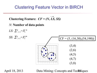 Clustering Feature Vector in BIRCH

   Clustering Feature: CF = (N, LS, SS)
   N: Number of data points
   LS: ∑Ni=1=Xi
   SS: ∑Ni=1=Xi2                                                        CF = (5, (16,30),(54,190))
                      10

                      9
                                                                               (3,4)
                                                                               (2,6)
                      8

                      7

                      6

                      5

                      4                                                        (4,5)
                      3

                      2

                      1
                                                                               (4,7)
                                                                               (3,8)
                      0
                           0   1   2   3   4   5   6   7   8   9   10




April 18, 2013        Data Mining: Concepts and Techniques
                                                   49
 