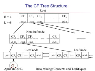 The CF Tree Structure
                                  Root

B=7             CF1      CF2 CF3                    CF6

L=6             child1   child2 child3              child6



                   Non-leaf node
       CF1      CF2 CF3                    CF5
       child1   child2 child3              child5


                     Leaf node                               Leaf node
prev   CF1 CF2           CF6 next         prev   CF1 CF2      CF4 next



April 18, 2013                  Data Mining: Concepts and Techniques
                                                             51
 