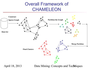 Overall Framework of
                               CHAMELEON
           Construct
           Sparse Graph                              Partition the Graph




Data Set




                                                                           Merge Partition


                          Final Clusters




  April 18, 2013                           Data Mining: Concepts and Techniques
                                                                        56
 