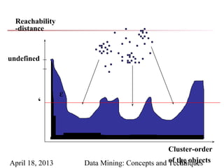 Reachability
  -distance



undefined
      ε
                  ε
          ε   ‘



                                                Cluster-order
April 18, 2013        Data Mining: Concepts and of the objects
                                                Techniques
                                                    68
 