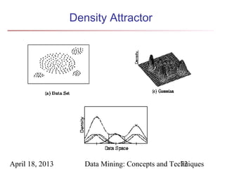 Density Attractor




April 18, 2013      Data Mining: Concepts and Techniques
                                                 72
 