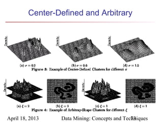 Center-Defined and Arbitrary




April 18, 2013   Data Mining: Concepts and Techniques
                                              73
 