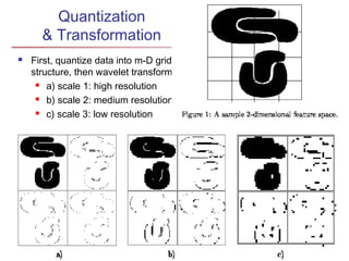 Quantization
      & Transformation
   First, quantize data into m-D grid
    structure, then wavelet transform
      a) scale 1: high resolution

      b) scale 2: medium resolution

      c) scale 3: low resolution




April 18, 2013              Data Mining: Concepts and Techniques
                                                         82
 