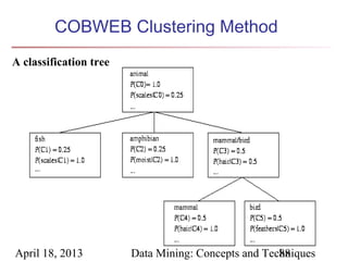 COBWEB Clustering Method
A classification tree




April 18, 2013          Data Mining: Concepts and Techniques
                                                     88
 