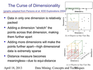 The Curse of Dimensionality
(graphs adapted from Parsons et al. KDD Explorations 2004)

   Data in only one dimension is relatively
    packed
   Adding a dimension “stretch” the
    points across that dimension, making
    them further apart
   Adding more dimensions will make the
    points further apart—high dimensional
    data is extremely sparse
   Distance measure becomes
    meaningless—due to equi-distance

April 18, 2013               Data Mining: Concepts and Techniques
                                                          95
 