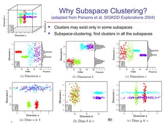 Why Subspace Clustering?
                     (adapted from Parsons et al. SIGKDD Explorations 2004)

                     Clusters may exist only in some subspaces
                     Subspace-clustering: find clusters in all the subspaces




April 18, 2013            Data Mining: Concepts and Techniques
                                                       96
 