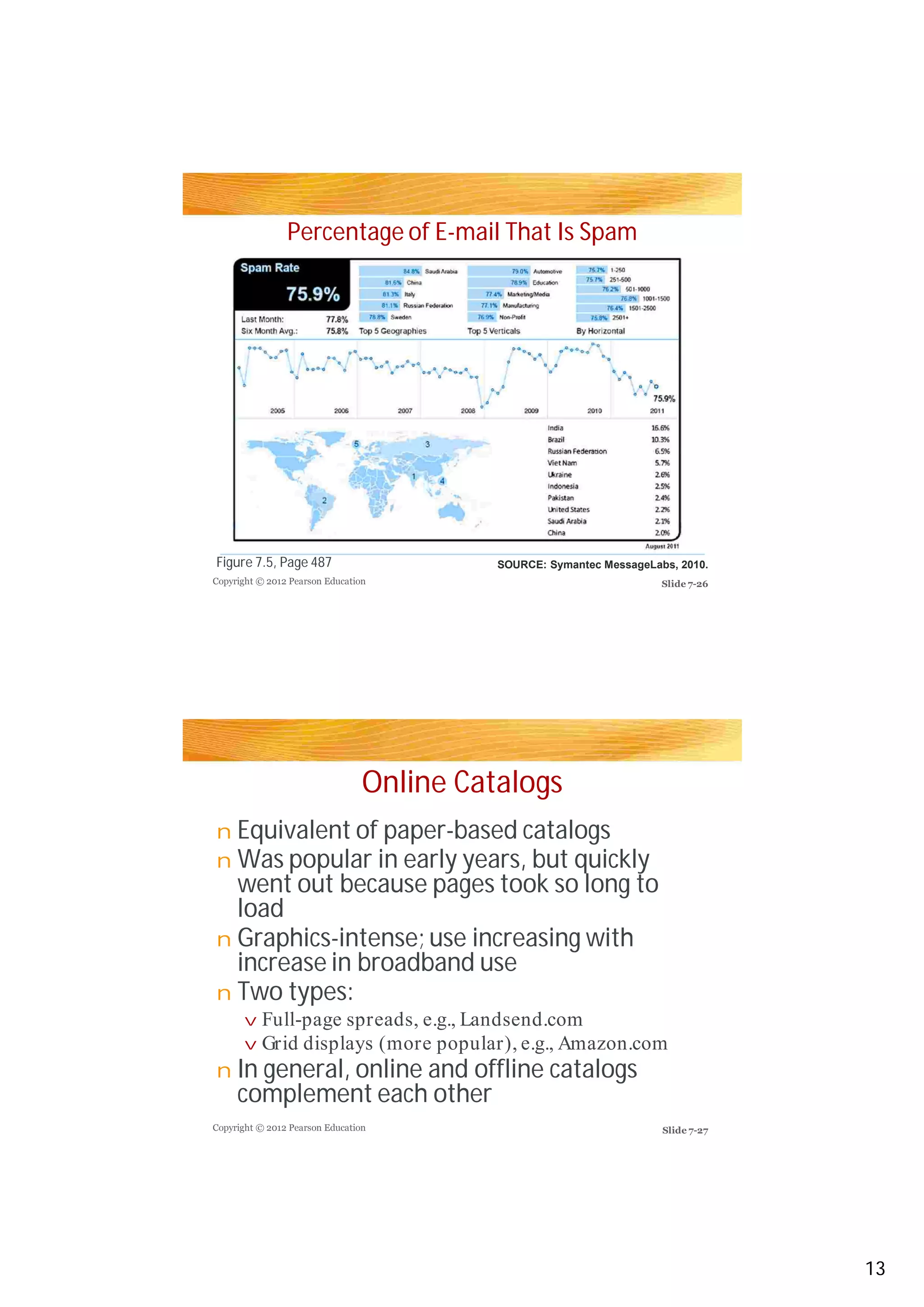 Percentage of E-mail That Is Spam
Figure 7.5, Page 487
Online Catalogs
Equivalent of paper-based catalogs
Was popular in early years, but quickly
went out because pages took so long to
load
Graphics-intense; use increasing with
increase in broadband use
Two types:
increase in broadband use
Two types:
In general, online and offline catalogs
complement each other
Copyright © 2012 Pearson Education
Copyright © 2012 Pearson Education
Slide 7-26
Slide 7-27
SOURCE: Symantec MessageLabs, 2010.
n
n
n
n
v
v
n
13
Full-page spreads, e.g., Landsend.com
Grid displays (more popular), e.g., Amazon.com
 