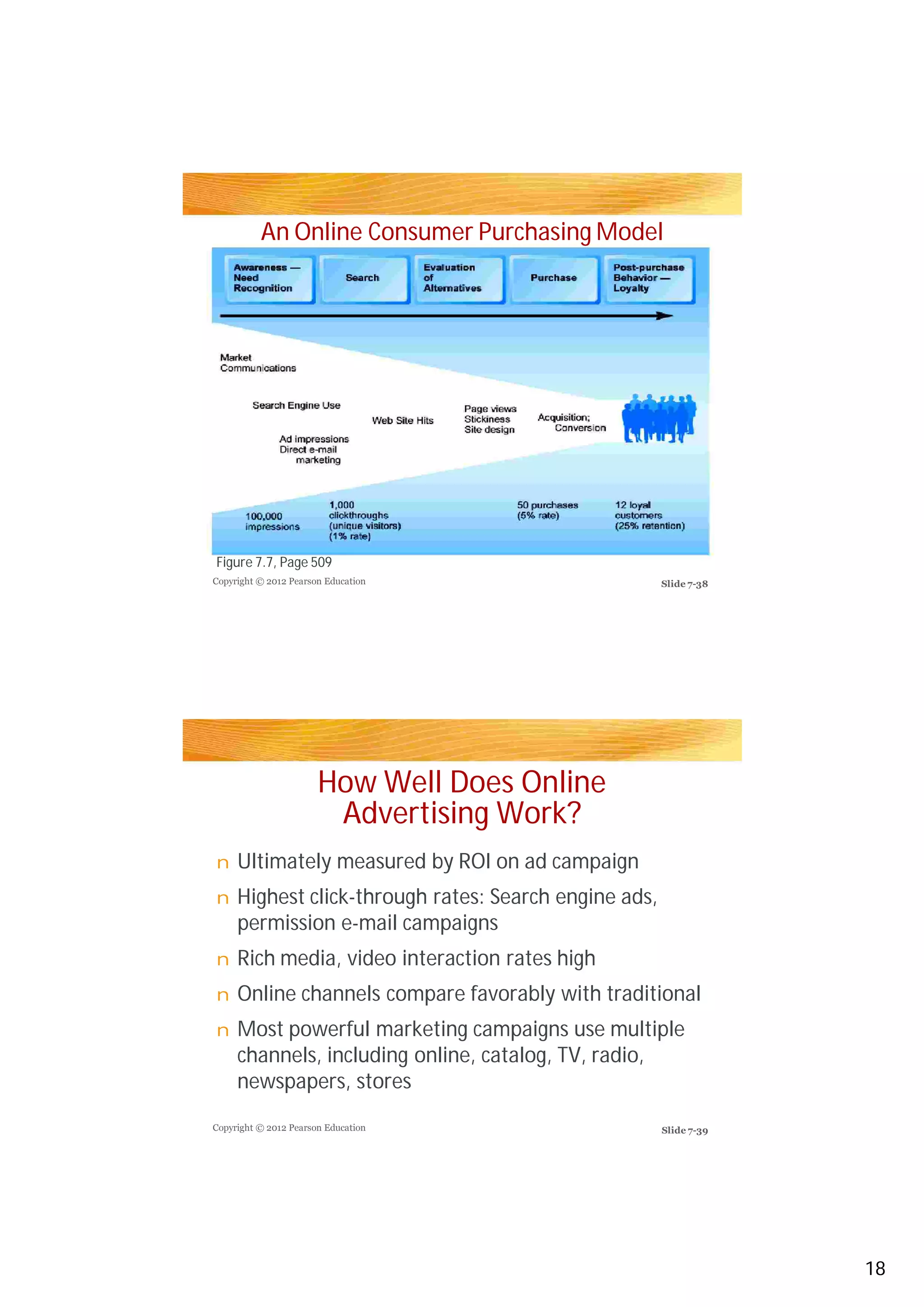 An Online Consumer Purchasing Model
Figure 7.7, Page 509
How Well Does Online
Advertising Work?
Ultimately measured by ROI on ad campaign
Highest click-through rates: Search engine ads,
permission e-mail campaigns
Rich media, video interaction rates high
Online channels compare favorably with traditional
Most powerful marketing campaigns use multiple
channels, including online, catalog, TV, radio,
newspapers, stores
Copyright © 2012 Pearson Education
Copyright © 2012 Pearson Education
Slide 7-38
Slide 7-39
n
n
n
n
n
18
 