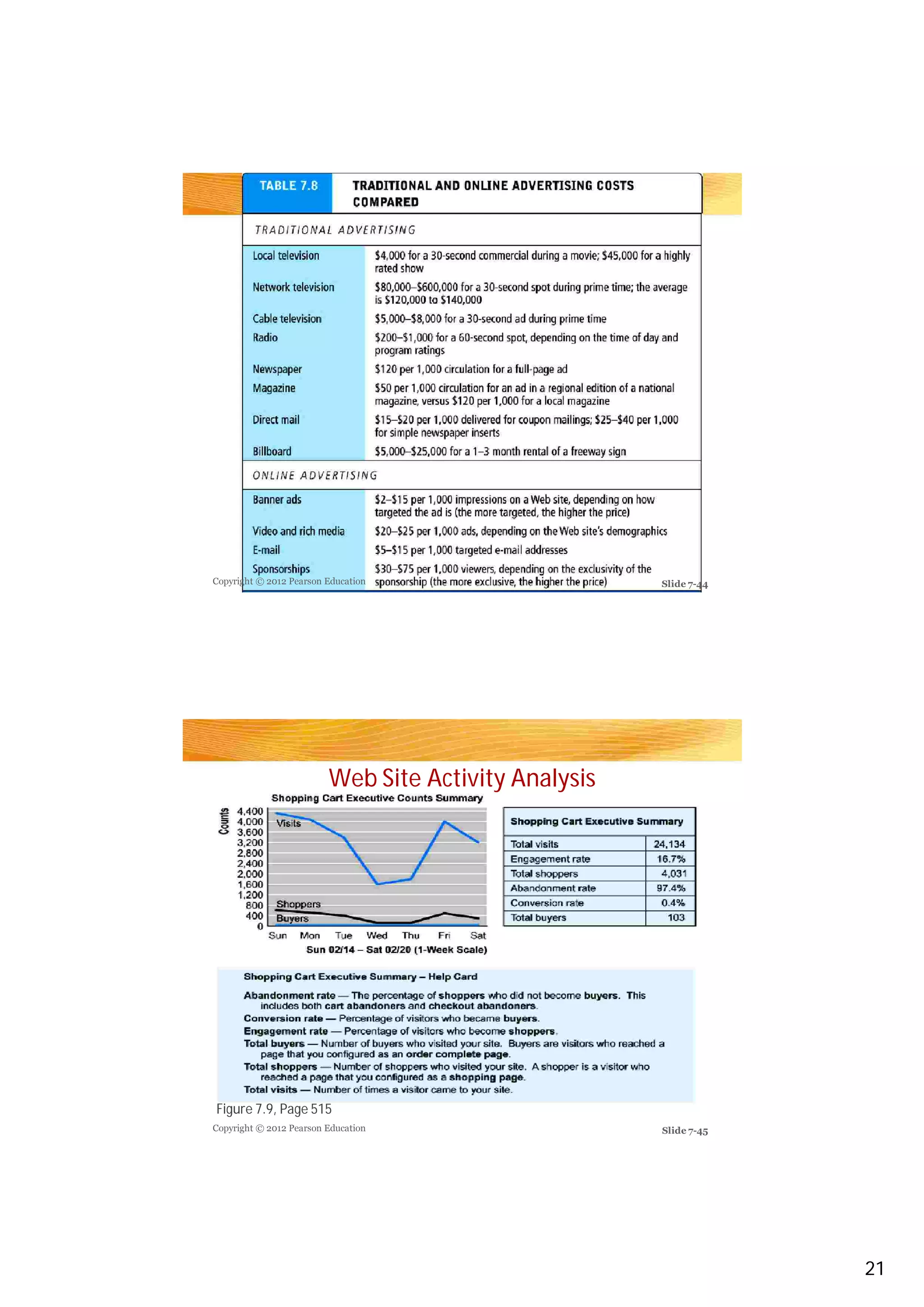 Copyright © 2012 Pearson Education
Copyright © 2012 Pearson Education
Slide 7-44
Slide 7-45
Web Site Activity Analysis
Figure 7.9, Page 515
21
 