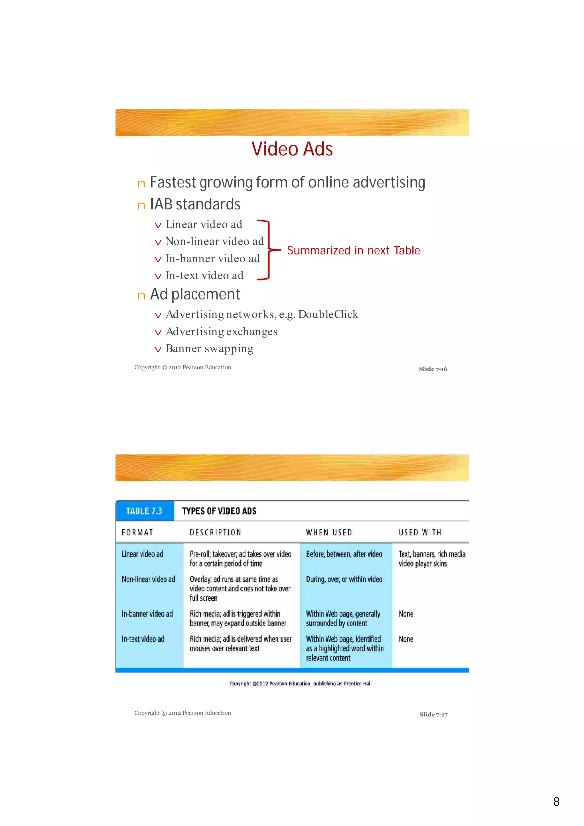 Video Ads
Fastest growing form of online advertising
IAB standards
Ad placement
n
n
v
v
v
v
n
v
v
v
Linear video adLinear video ad
Non-linear video ad
In-banner video ad
In-text video ad
Advertising networks, e.g. DoubleClick
Advertising exchanges
Banner swapping
Copyright © 2012 Pearson Education
Copyright © 2012 Pearson Education
Slide 7-16
Slide 7-17
Summarized in next Table
8
 
