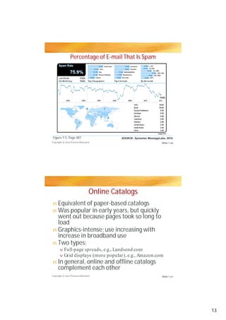 Percentage of E-mail That Is Spam
Figure 7.5, Page 487
Online Catalogs
Equivalent of paper-based catalogs
Was popular in early years, but quickly
went out because pages took so long to
load
Graphics-intense; use increasing with
increase in broadband use
Two types:
increase in broadband use
Two types:
In general, online and offline catalogs
complement each other
Copyright © 2012 Pearson Education
Copyright © 2012 Pearson Education
Slide 7-26
Slide 7-27
SOURCE: Symantec MessageLabs, 2010.
n
n
n
n
v
v
n
13
Full-page spreads, e.g., Landsend.com
Grid displays (more popular), e.g., Amazon.com
 