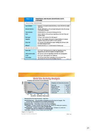 Copyright © 2012 Pearson Education
Copyright © 2012 Pearson Education
Slide 7-44
Slide 7-45
Web Site Activity Analysis
Figure 7.9, Page 515
21
 