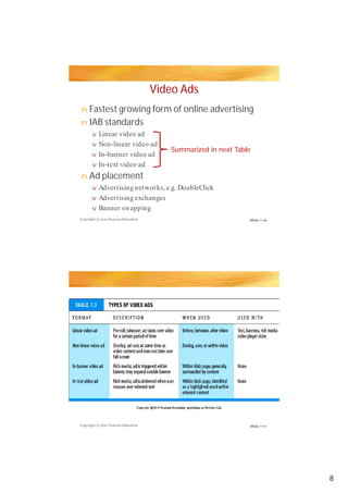 Video Ads
Fastest growing form of online advertising
IAB standards
Ad placement
n
n
v
v
v
v
n
v
v
v
Linear video adLinear video ad
Non-linear video ad
In-banner video ad
In-text video ad
Advertising networks, e.g. DoubleClick
Advertising exchanges
Banner swapping
Copyright © 2012 Pearson Education
Copyright © 2012 Pearson Education
Slide 7-16
Slide 7-17
Summarized in next Table
8
 