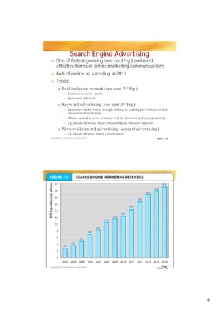 Search Engine Advertising
One of fastest growing (see next Fig.) and most
effective forms of online marketing communications
46% of online ad spending in 2011
Types:Types:
n
n
nn
v
n
n
v
n
n
n
v
n
Copyright © 2012 Pearson Education
Copyright © 2012 Pearson Education
Paid inclusion or rank (see next 2nd Fig.)
Inclusion in search results
Sponsored link areas
Keyword advertising (see next 3rd Fig.)
Merchants buy keywords through bidding for ranking and visibility of their
ads on search result page
Ads are ranked in terms of money paid by advertiser and site’s popularity
e.g., Google AdWords, Yahoo PrecisionMatch, Microsoft adCenter
Network keyword advertising (context advertising)
e.g., Google AdSense, Yahoo ContentMatch
Slide 7-18
Slide 7-19
9
 