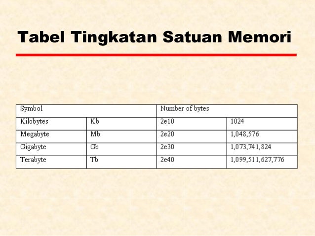 07. memory