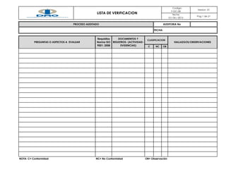 Version 01
Pag 1 de 21
C NC OB
NOTA: C= Conformidad NC= No Conformidad OB= Observación
PREGUNTAS O ASPECTOS A EVALUAR
Codigo:
F-GC-08
fecha
01/ 04 / 2013
LISTA DE VERIFICACION
Requisitos
Norma ISO
9001: 2008
DOCUMENTOS Y
REGISTROS- (ACTIVIDAD-
EVIDENCIAS)
CLASIFICACION
PROCESO AUDITADO
FECHA:
AUDITORIA No
HALLAZGOS/OBSERVACIONES
 