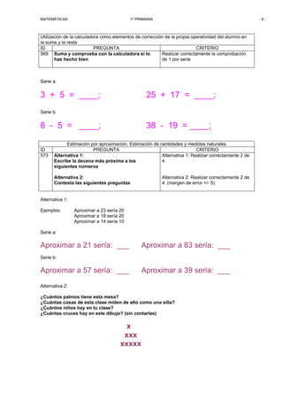 MATEMÁTICAS

1º PRIMARIA

-6-

Utilización de la calculadora como elementos de corrección de la propia operatividad del alumno en
la suma y la resta
ID
PREGUNTA
CRITERIO
569 Suma y comprueba con la calculadora si lo
Realizar correctamente la comprobación
has hecho bien
de 1 por serie

Serie a:

3 + 5 = ____;

25 + 17 = ____;

Serie b:

8 - 5 = ____;
ID
573

38 - 19 = ____;

Estimación por aproximación. Estimación de cantidades y medidas naturales
PREGUNTA
CRITERIO
Alternativa 1: Realizar correctamente 2 de
Alternativa 1:
4
Escribe la decena más próxima a los
siguientes números
Alternativa 2:
Contesta las siguientes preguntas

Alternativa 2: Realizar correctamente 2 de
4. (margen de error +/- 5)

Alternativa 1:
Ejemplos:

Aproximar a 23 sería 20
Aproximar a 18 sería 20
Aproximar a 14 sería 10

Serie a:

Aproximar a 21 sería: ___

Aproximar a 83 sería: ___

Serie b:

Aproximar a 57 sería: ___

Aproximar a 39 sería: ___

Alternativa 2:
¿Cuántos palmos tiene esta mesa?
¿Cuántas cosas de esta clase miden de alto como una silla?
¿Cuántos niños hay en tu clase?
¿Cuántas cruces hay en este dibujo? (sin contarlas)

x
xxx
xxxxx

 