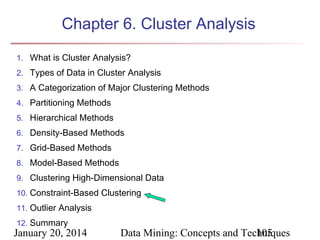 Chapter 6. Cluster Analysis
1. What is Cluster Analysis?
2. Types of Data in Cluster Analysis
3. A Categorization of Major Clustering Methods
4. Partitioning Methods
5. Hierarchical Methods
6. Density-Based Methods
7. Grid-Based Methods
8. Model-Based Methods
9. Clustering High-Dimensional Data
10. Constraint-Based Clustering
11. Outlier Analysis
12. Summary

January 20, 2014

Data Mining: Concepts and Techniques
105

 