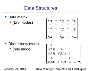 Data Structures




Data matrix
 (two modes)

 x11

 ...
x
 i1
 ...
x
 n1


Dissimilarity matrix
 (one mode)

January 20, 2014

...

x1f

...

...
...

...
xif

...
...

...
...
... xnf

...
...

 0
 d(2,1)
0

 d(3,1) d ( 3,2) 0

:
:
 :
d ( n,1) d ( n,2) ...


x1p 

... 
xip 

... 
xnp 









... 0


Data Mining: Concepts and Techniques
11

 