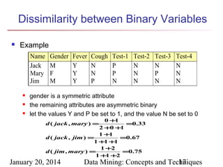 Dissimilarity between Binary Variables


Example
Name
Jack
Mary
Jim




Gender
M
F
M

Fever
Y
Y
Y

Cough
N
N
P

Test-1
P
P
N

Test-2
N
N
N

Test-3
N
P
N

Test-4
N
N
N

gender is a symmetric attribute
the remaining attributes are asymmetric binary
let the values Y and P be set to 1, and the value N be set to 0
0 +1
=0.33
2 +0 +1
1 +1
d ( jack , jim ) =
=0.67
1 +1 +1
1 +2
d ( jim , mary ) =
=0.75
1 +1 +2
d ( jack , mary ) =

January 20, 2014

Data Mining: Concepts and Techniques
17

 