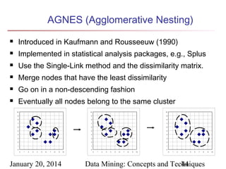 AGNES (Agglomerative Nesting)


Introduced in Kaufmann and Rousseeuw (1990)



Implemented in statistical analysis packages, e.g., Splus



Use the Single-Link method and the dissimilarity matrix.



Merge nodes that have the least dissimilarity



Go on in a non-descending fashion



Eventually all nodes belong to the same cluster
10

10

10

9

9

9

8

8

8

7

7

7

6

6

6

5

5

5

4

4

4

3

3

3

2

2

2

1

1

1

0

0
0

1

2

3

4

5

6

7

8

9

January 20, 2014

10

0
0

1

2

3

4

5

6

7

8

9

10

0

1

2

3

4

5

6

7

8

Data Mining: Concepts and Techniques
44

9

10

 