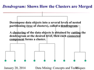 Dendrogram: Shows How the Clusters are Merged

Decompose data objects into a several levels of nested
partitioning (tree of clusters), called a dendrogram.
A clustering of the data objects is obtained by cutting the
dendrogram at the desired level, then each connected
component forms a cluster.

January 20, 2014

Data Mining: Concepts and Techniques
45

 