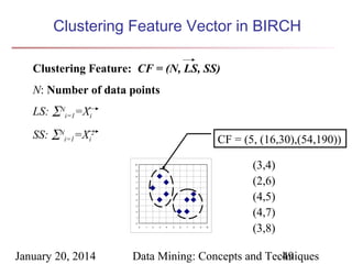 Clustering Feature Vector in BIRCH
Clustering Feature: CF = (N, LS, SS)
N: Number of data points
LS: ∑Ni=1=Xi
SS: ∑Ni=1=Xi2

CF = (5, (16,30),(54,190))
10
9
8
7
6
5
4
3
2
1
0
0

January 20, 2014

1

2

3

4

5

6

7

8

9

10

(3,4)
(2,6)
(4,5)
(4,7)
(3,8)

Data Mining: Concepts and Techniques
49

 